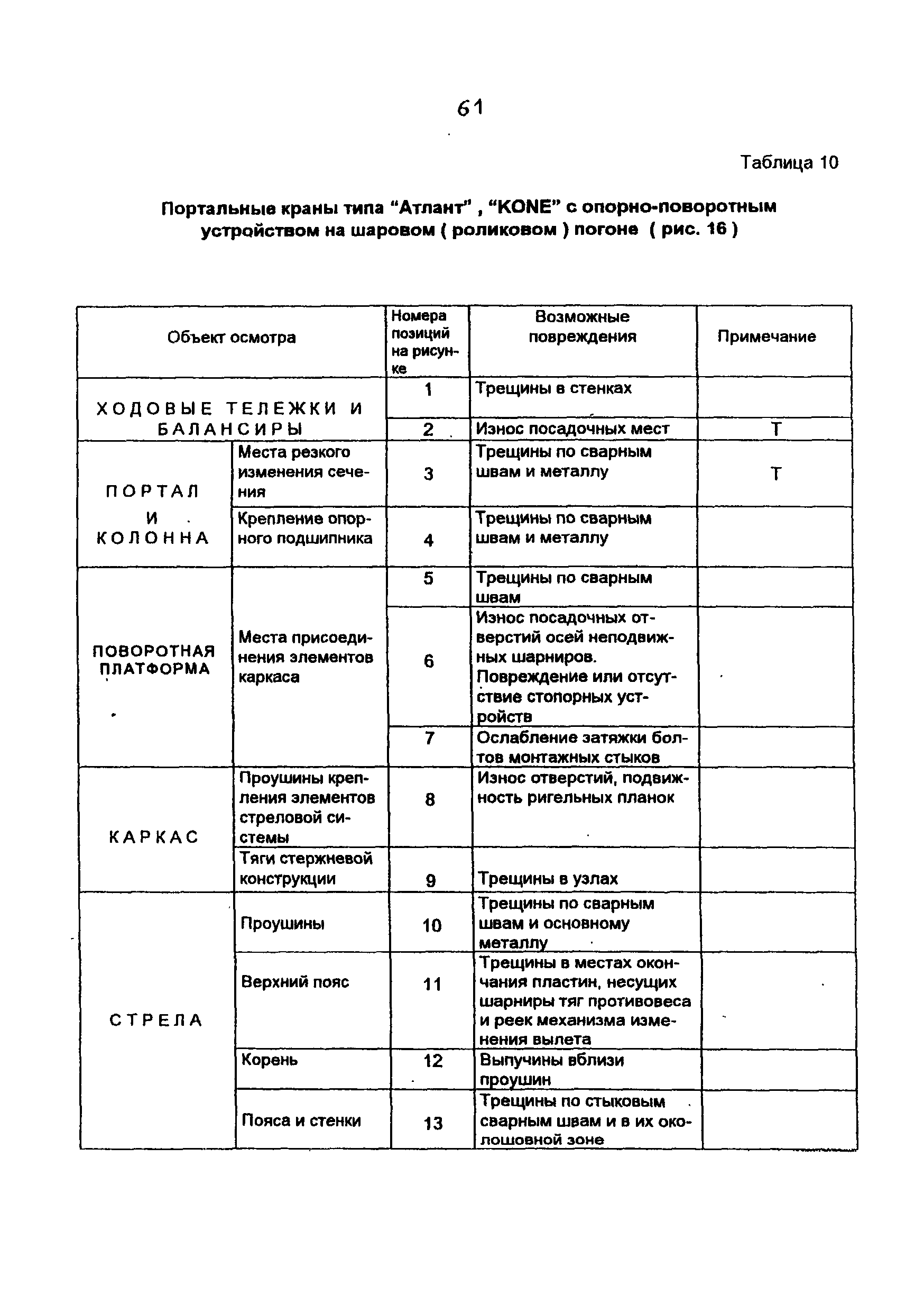 РД 10-112-4-98