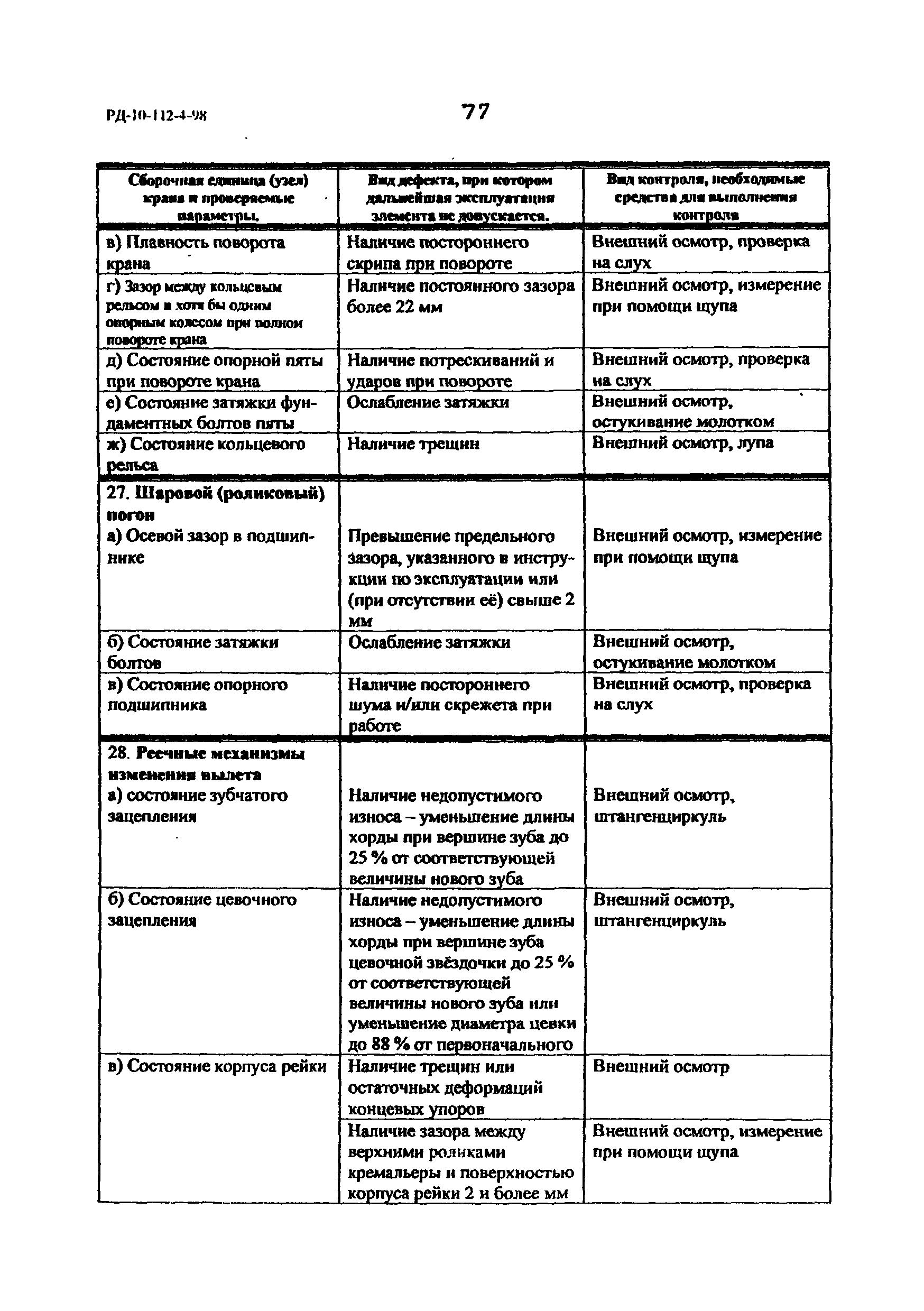 РД 10-112-4-98