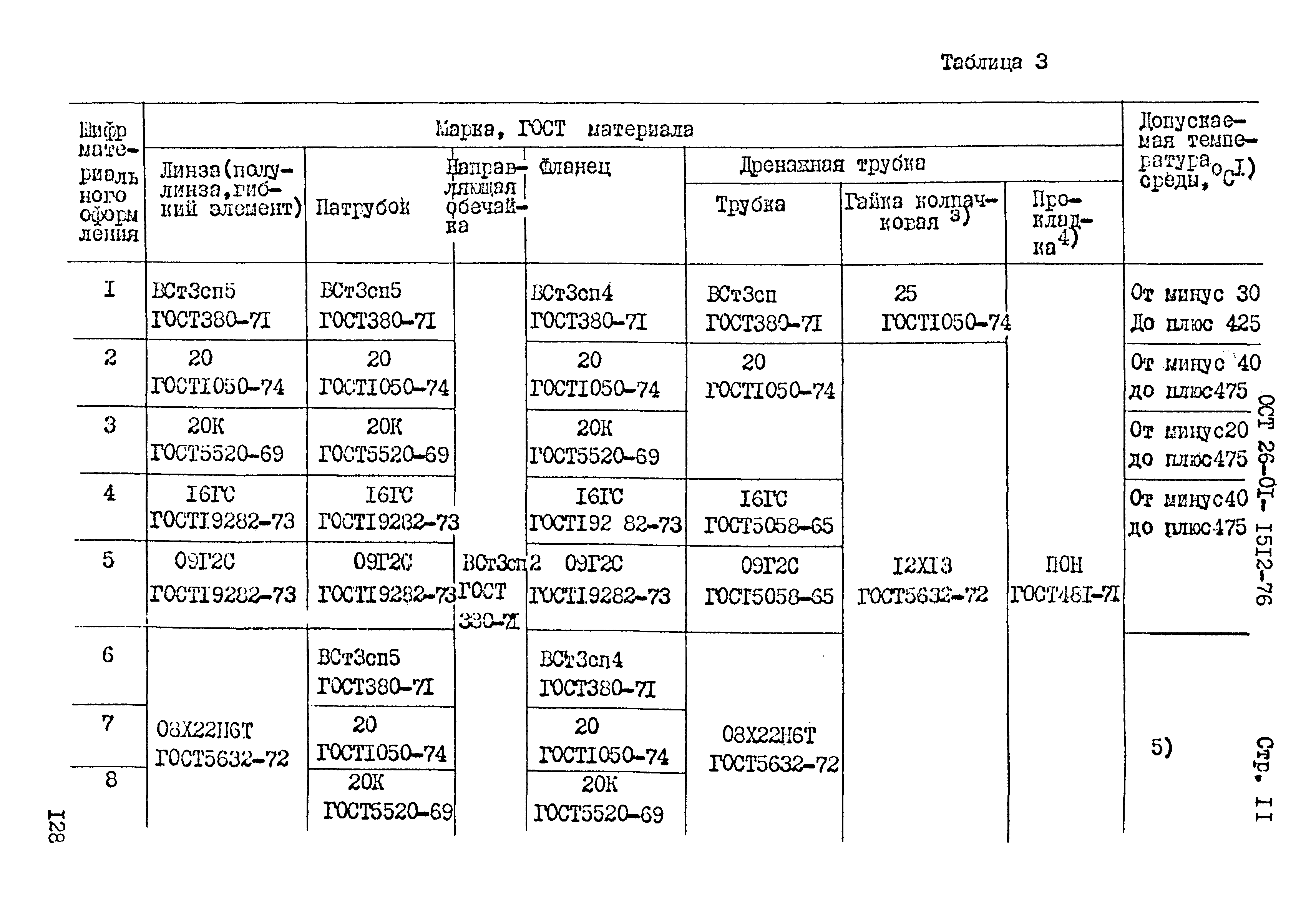 ОСТ 26-01-1512-76