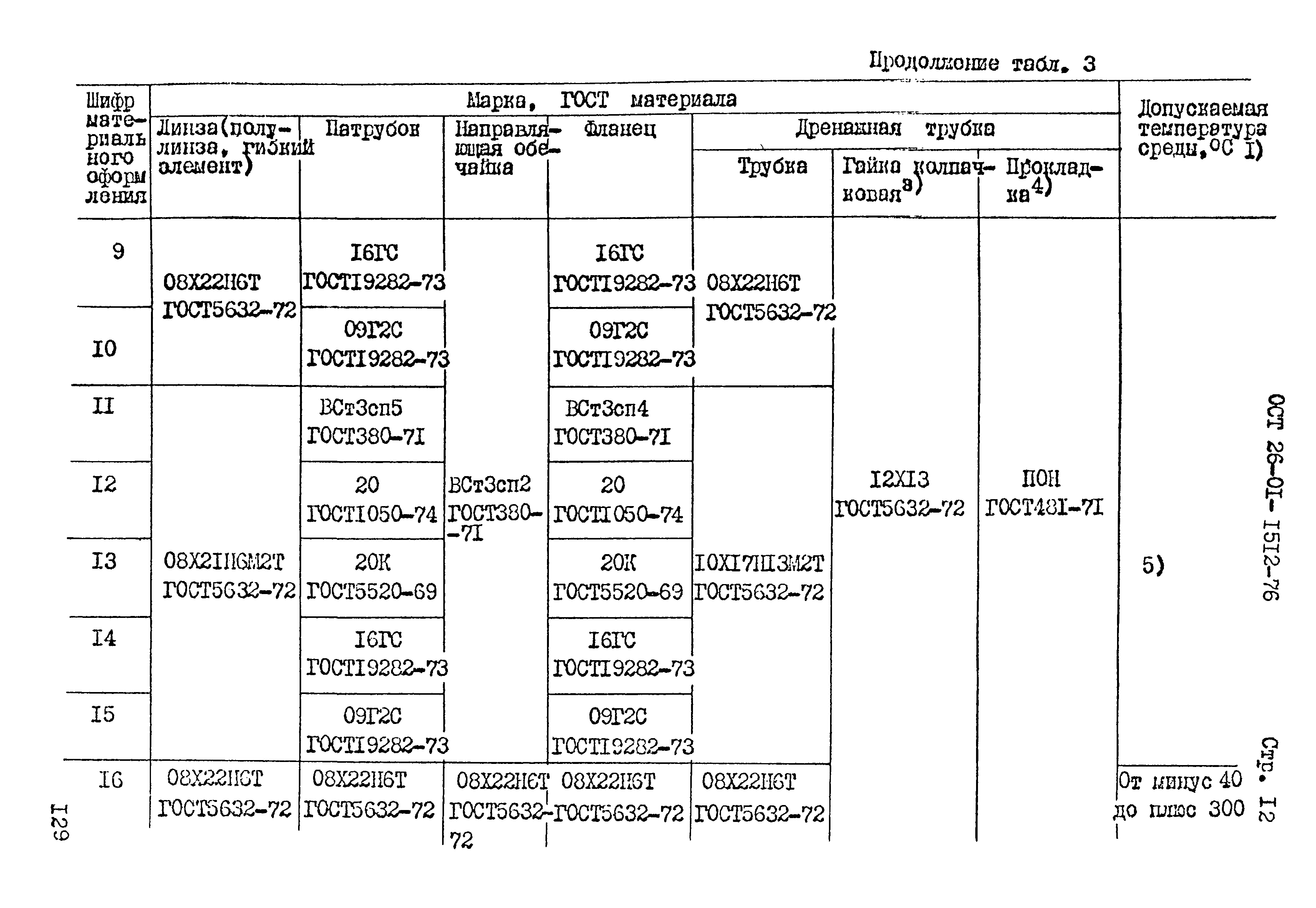 ОСТ 26-01-1512-76