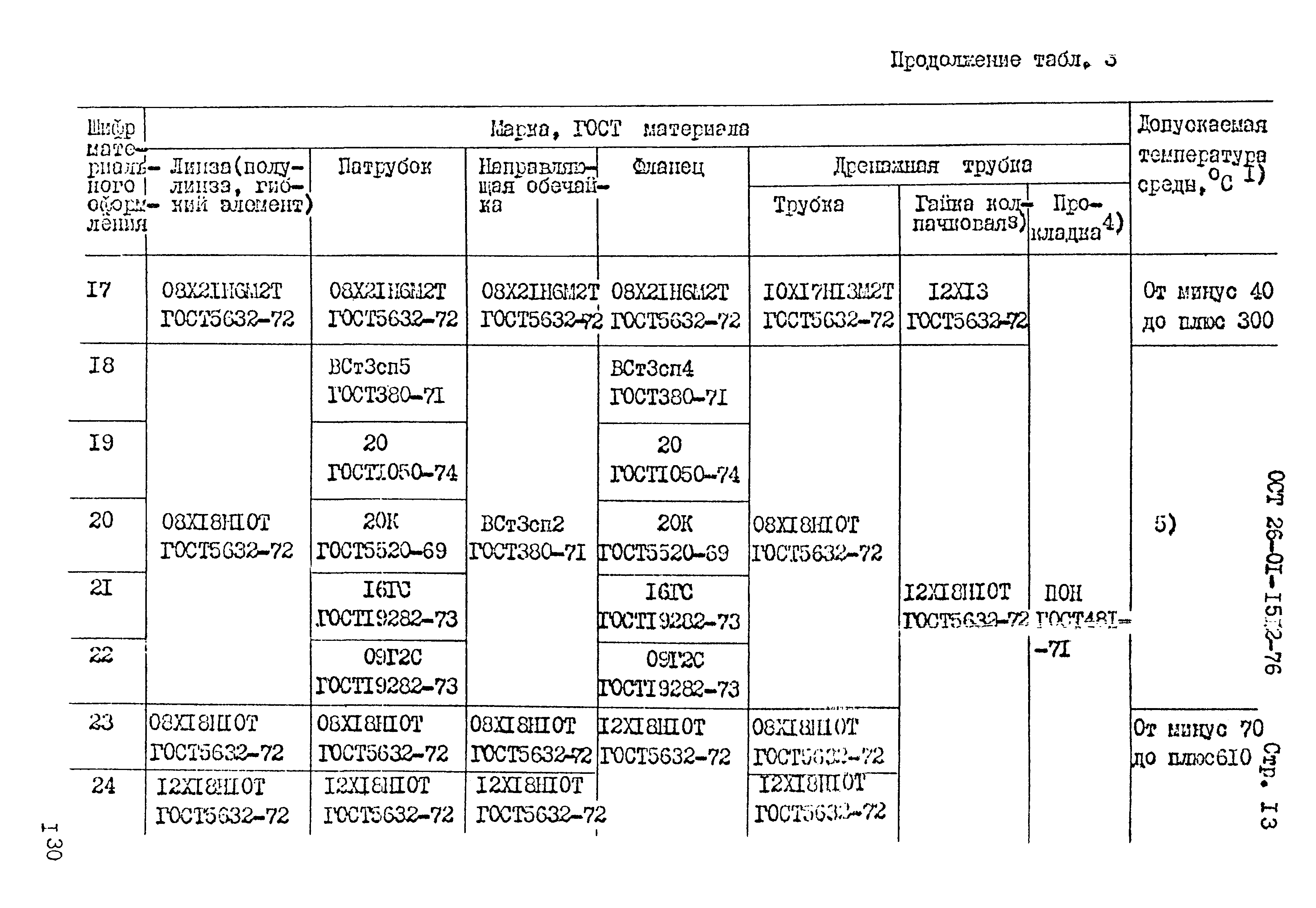 ОСТ 26-01-1512-76