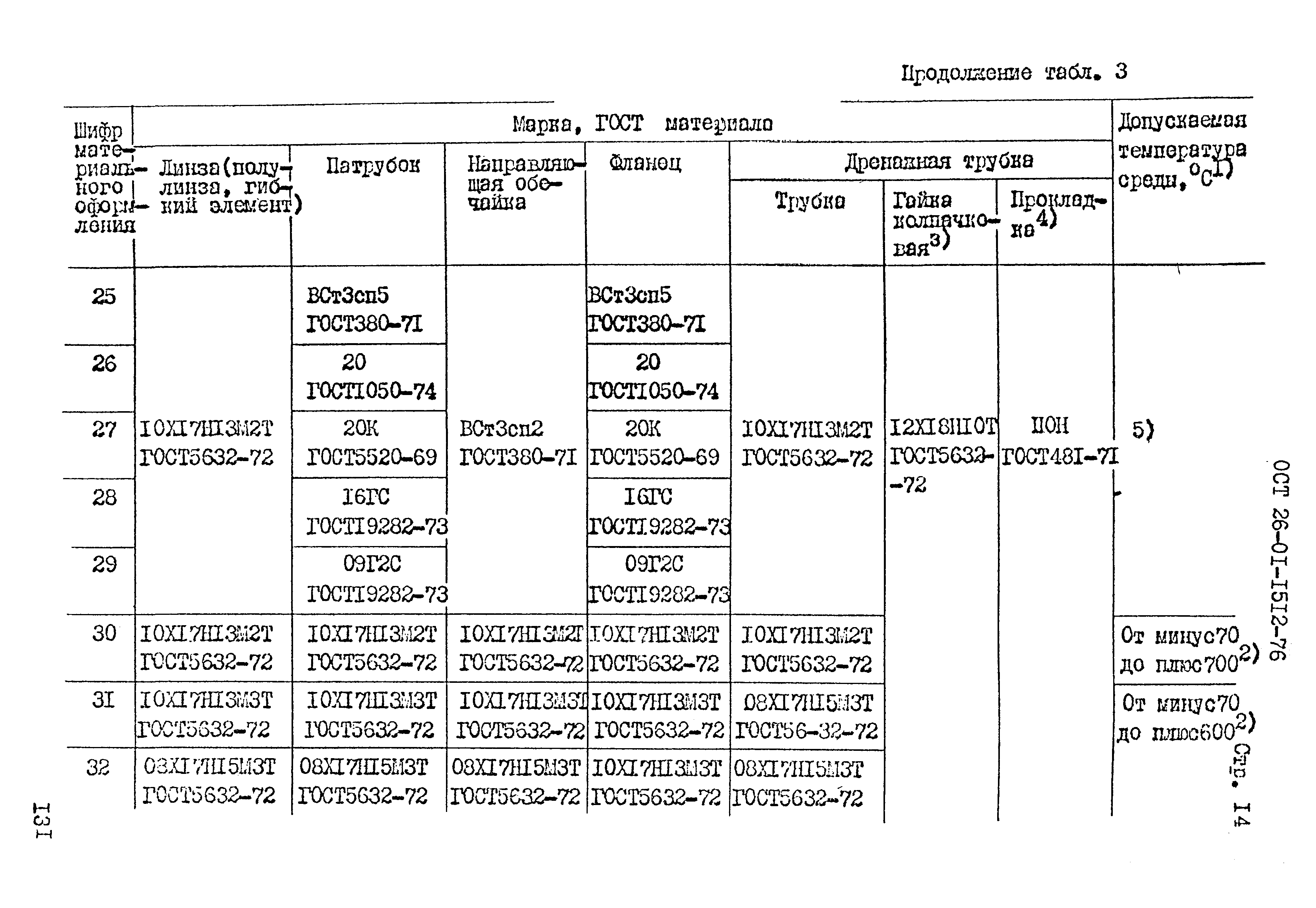 ОСТ 26-01-1512-76