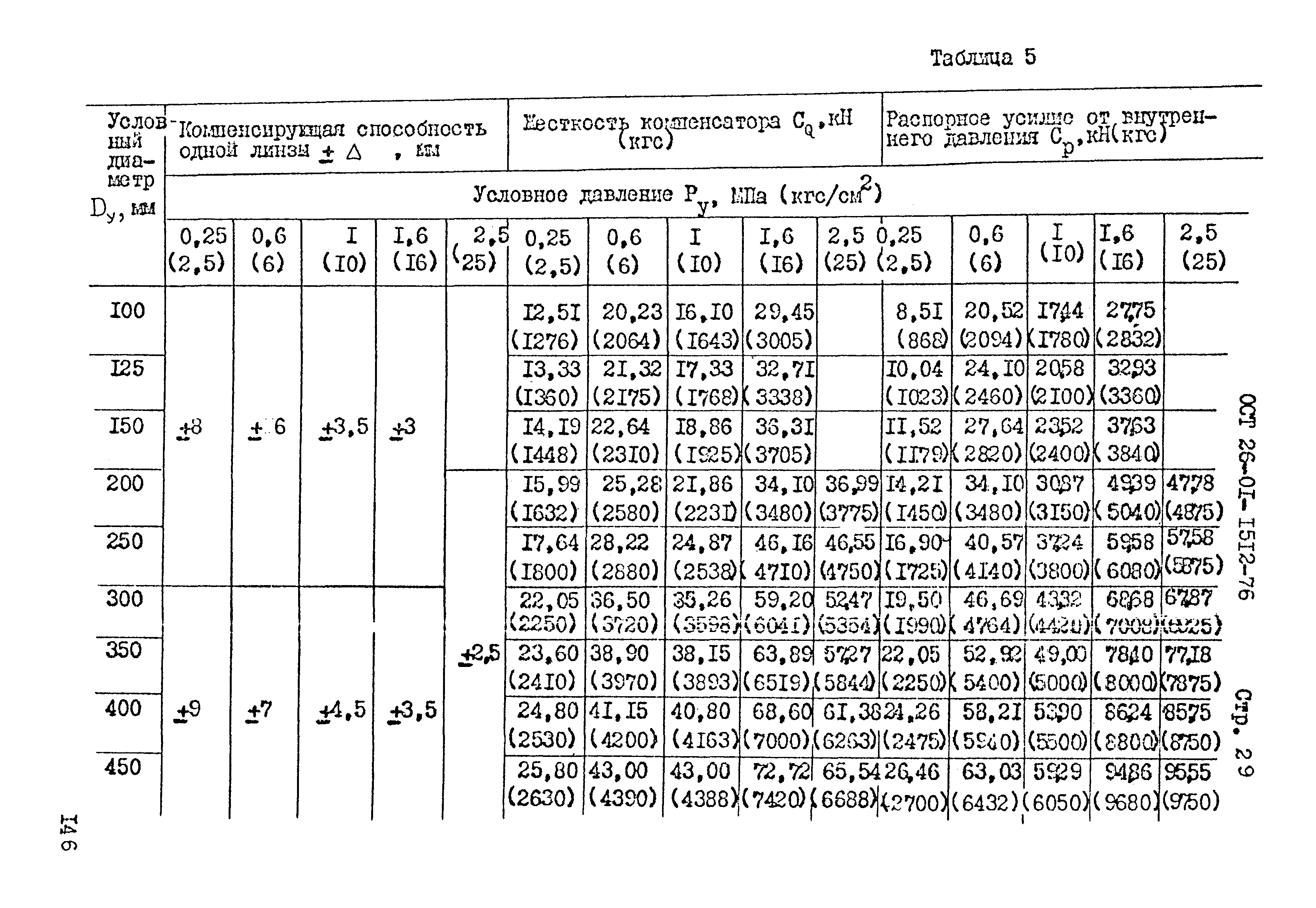 ОСТ 26-01-1512-76