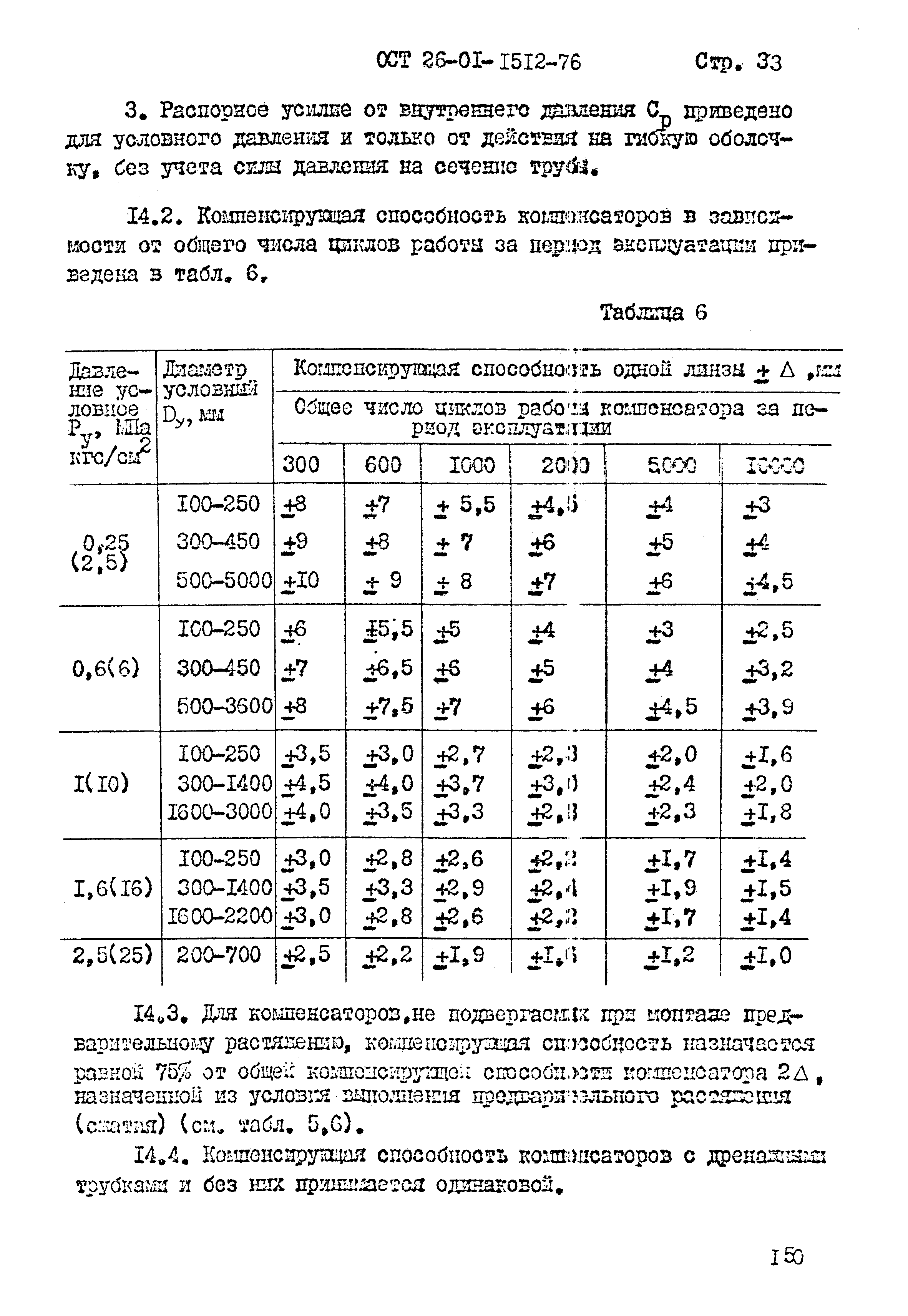 ОСТ 26-01-1512-76