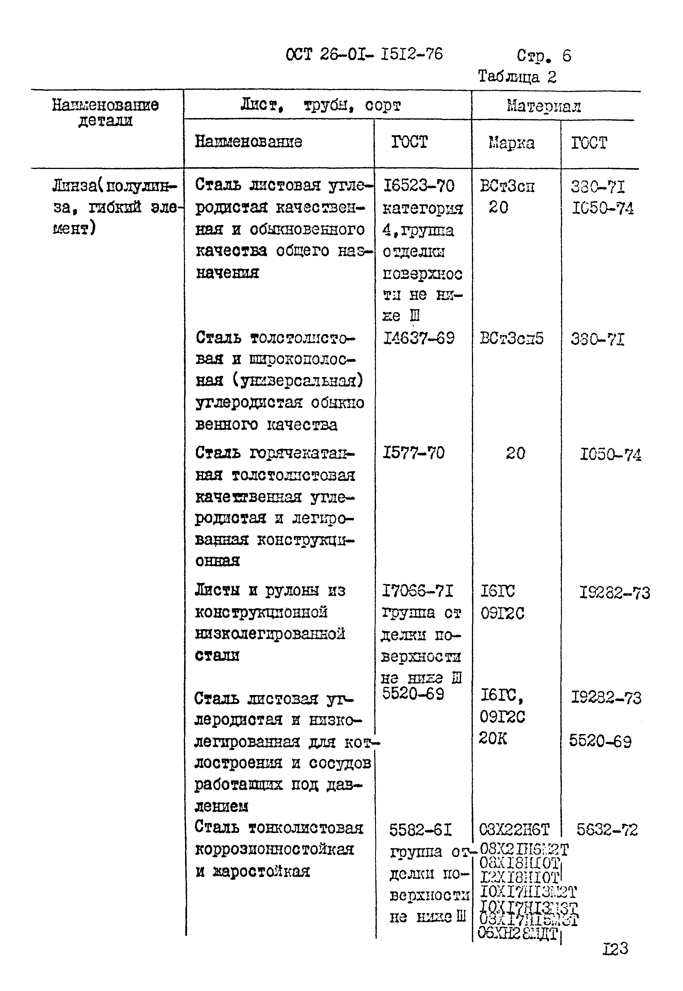 ОСТ 26-01-1512-76