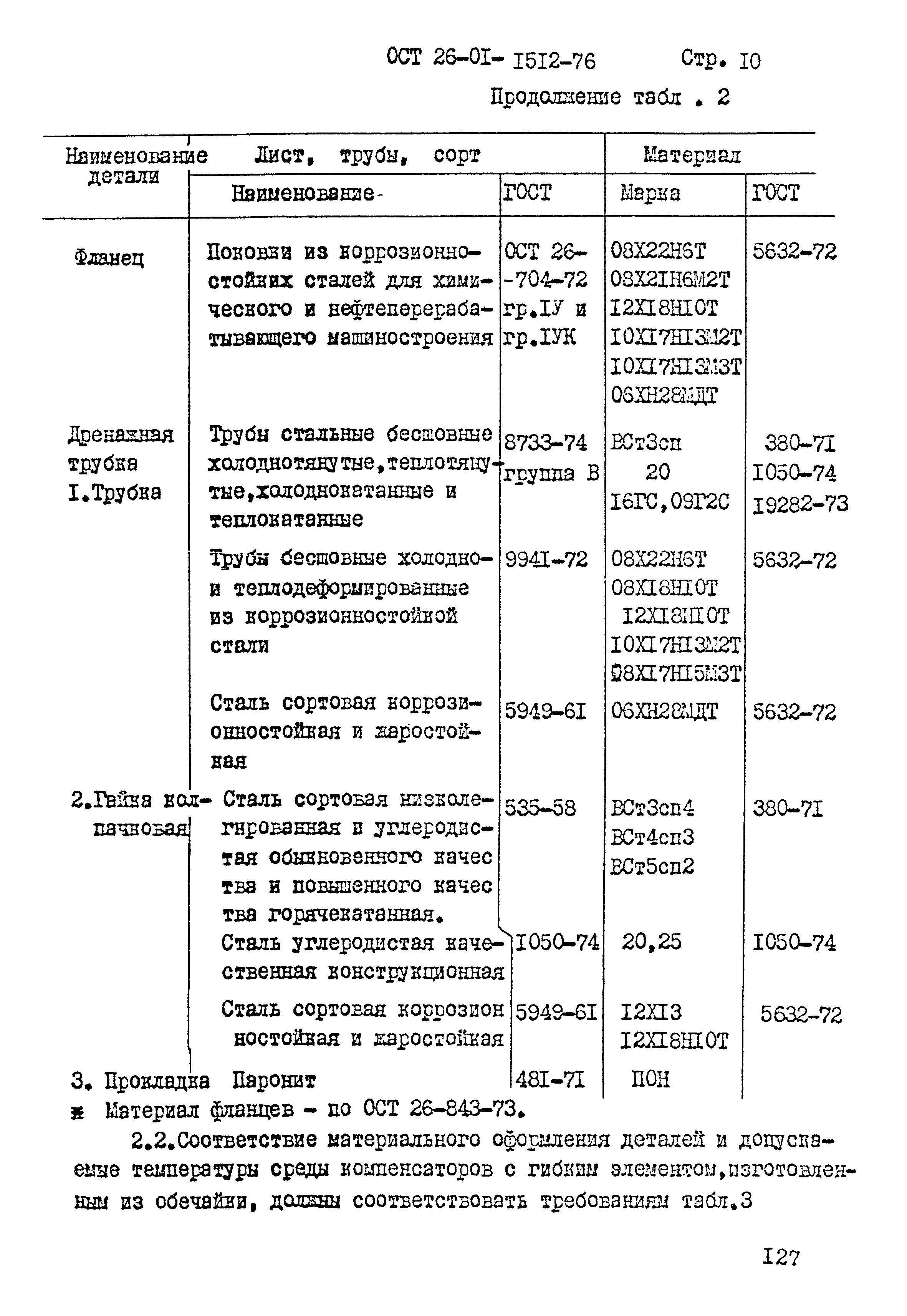 ОСТ 26-01-1512-76