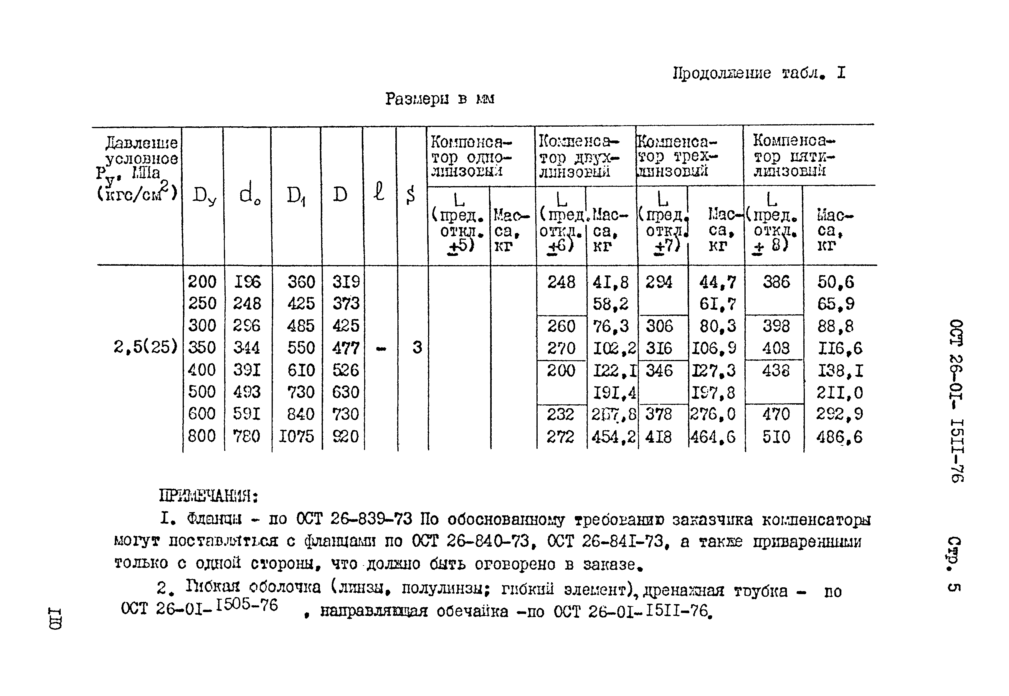 ОСТ 26-01-1511-76