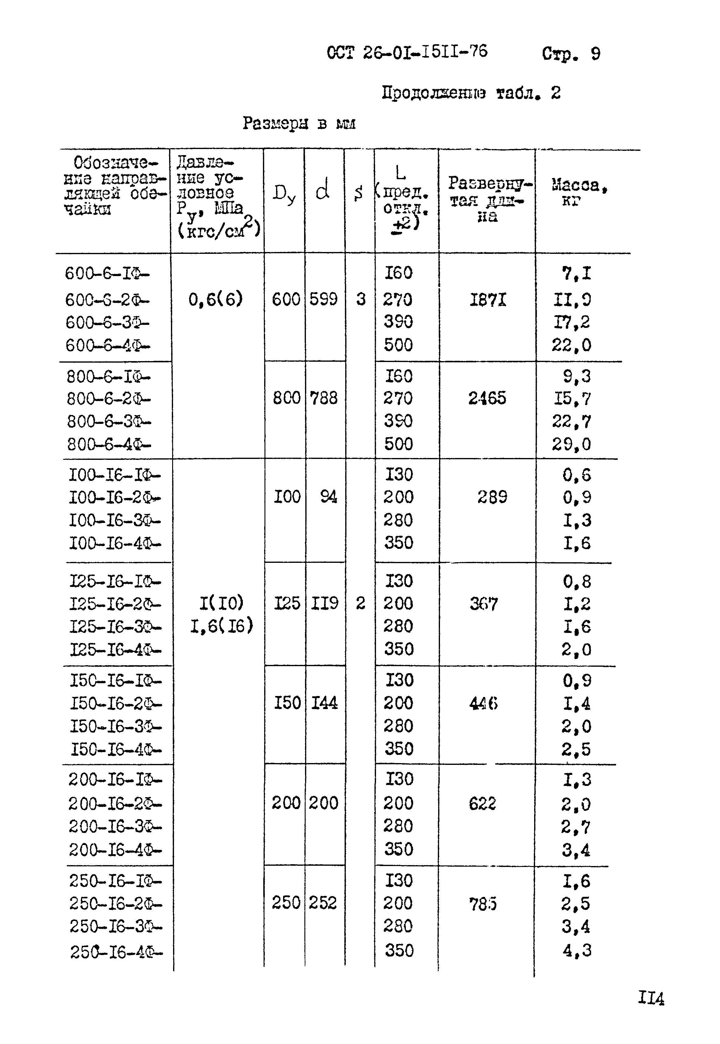 ОСТ 26-01-1511-76