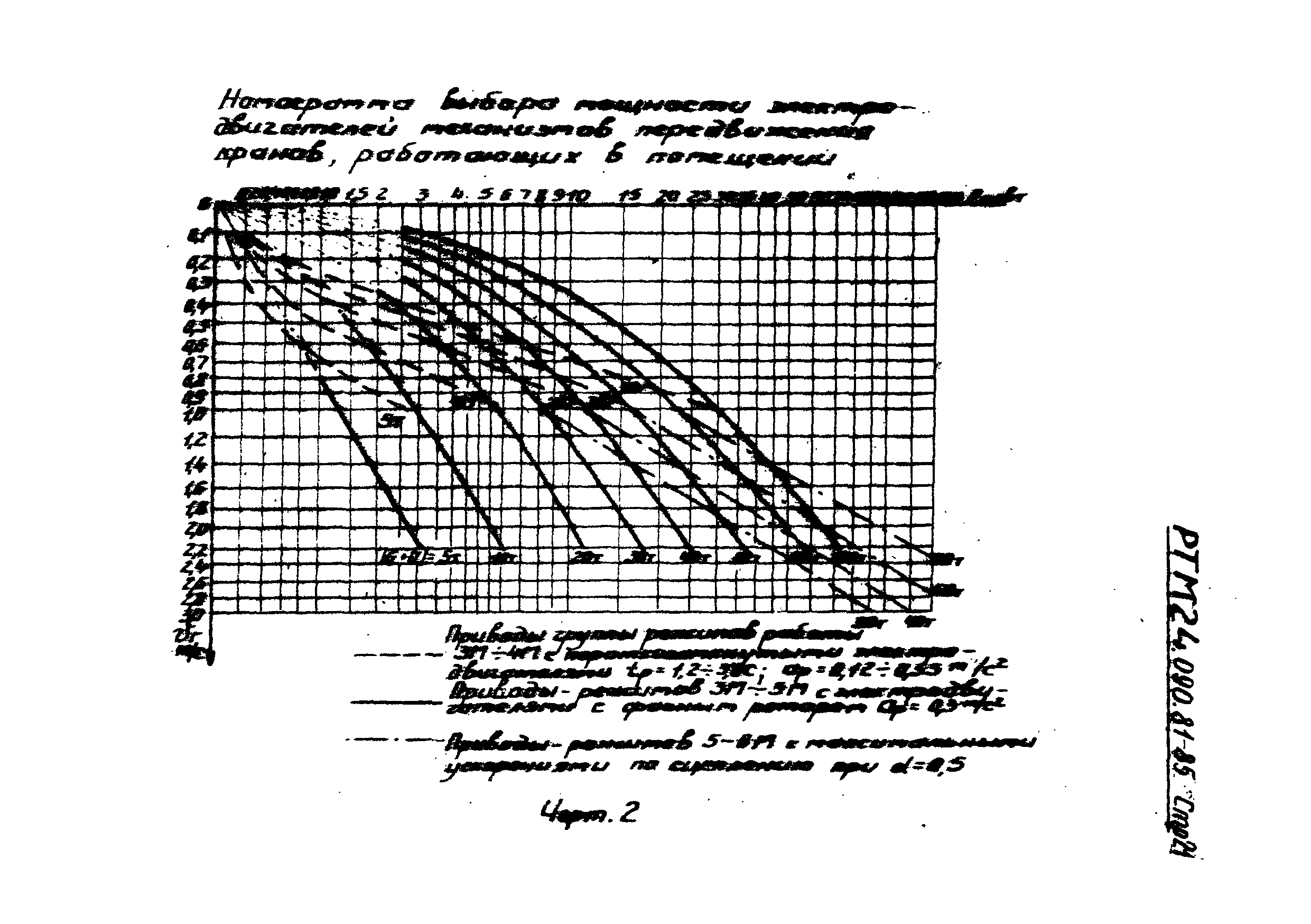 РТМ 24.090.81-85