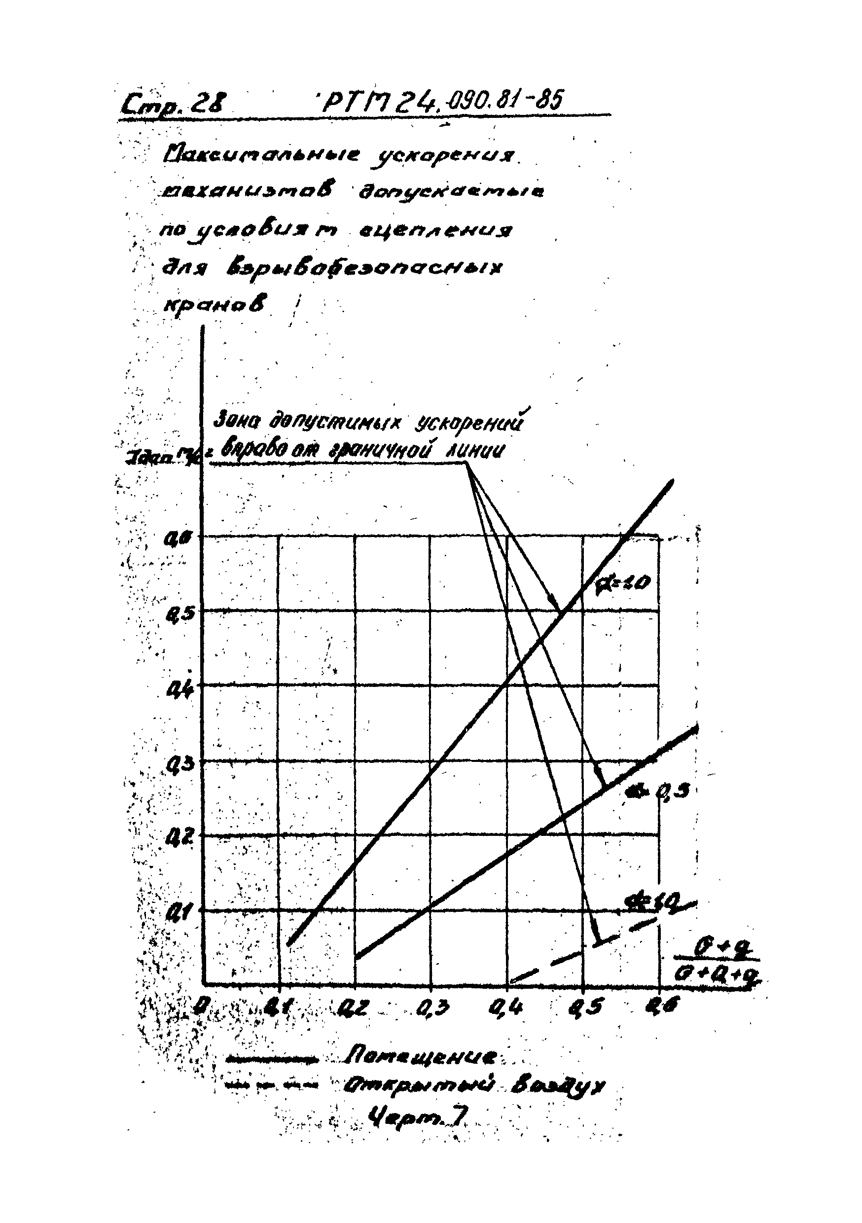 РТМ 24.090.81-85