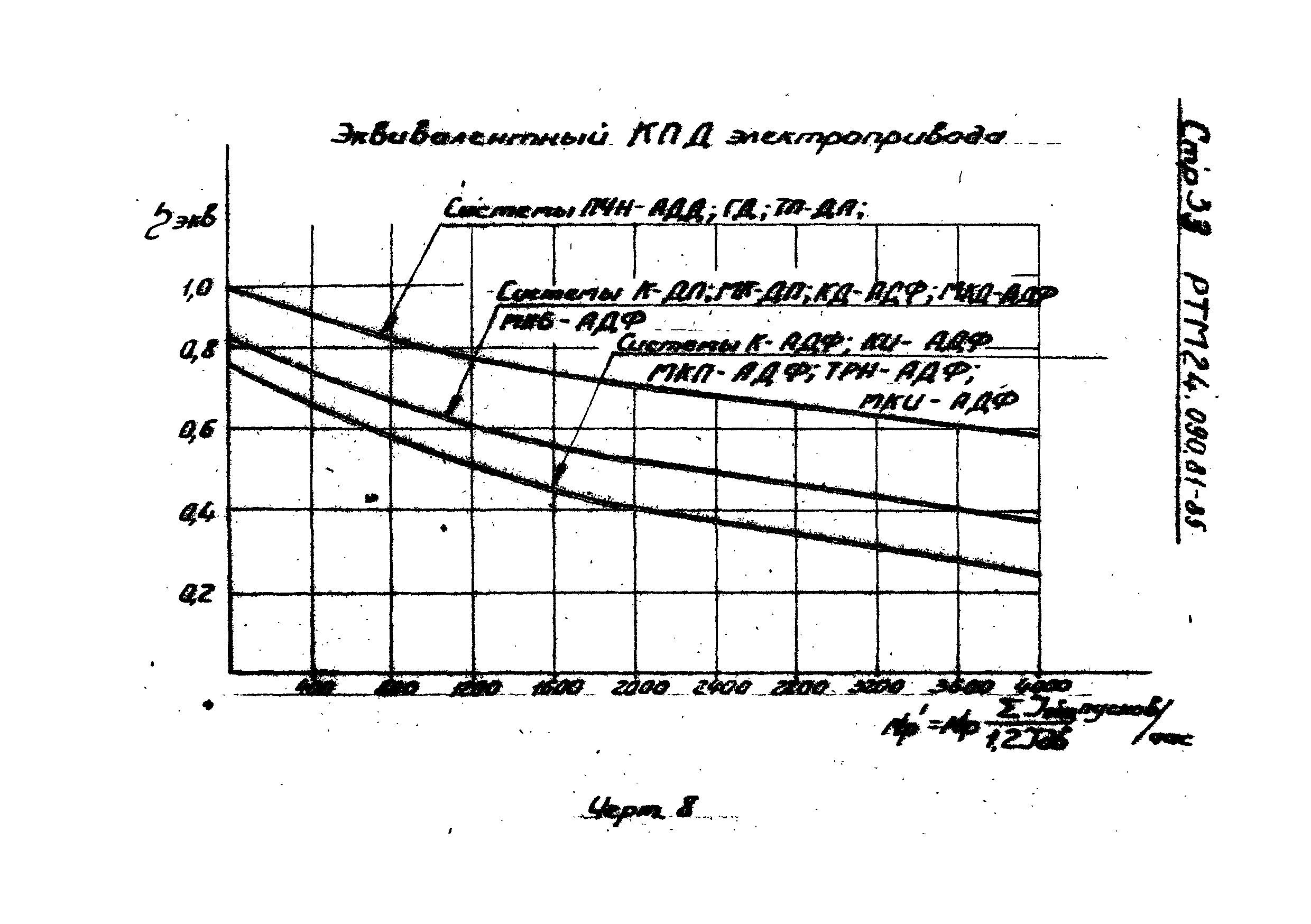 РТМ 24.090.81-85