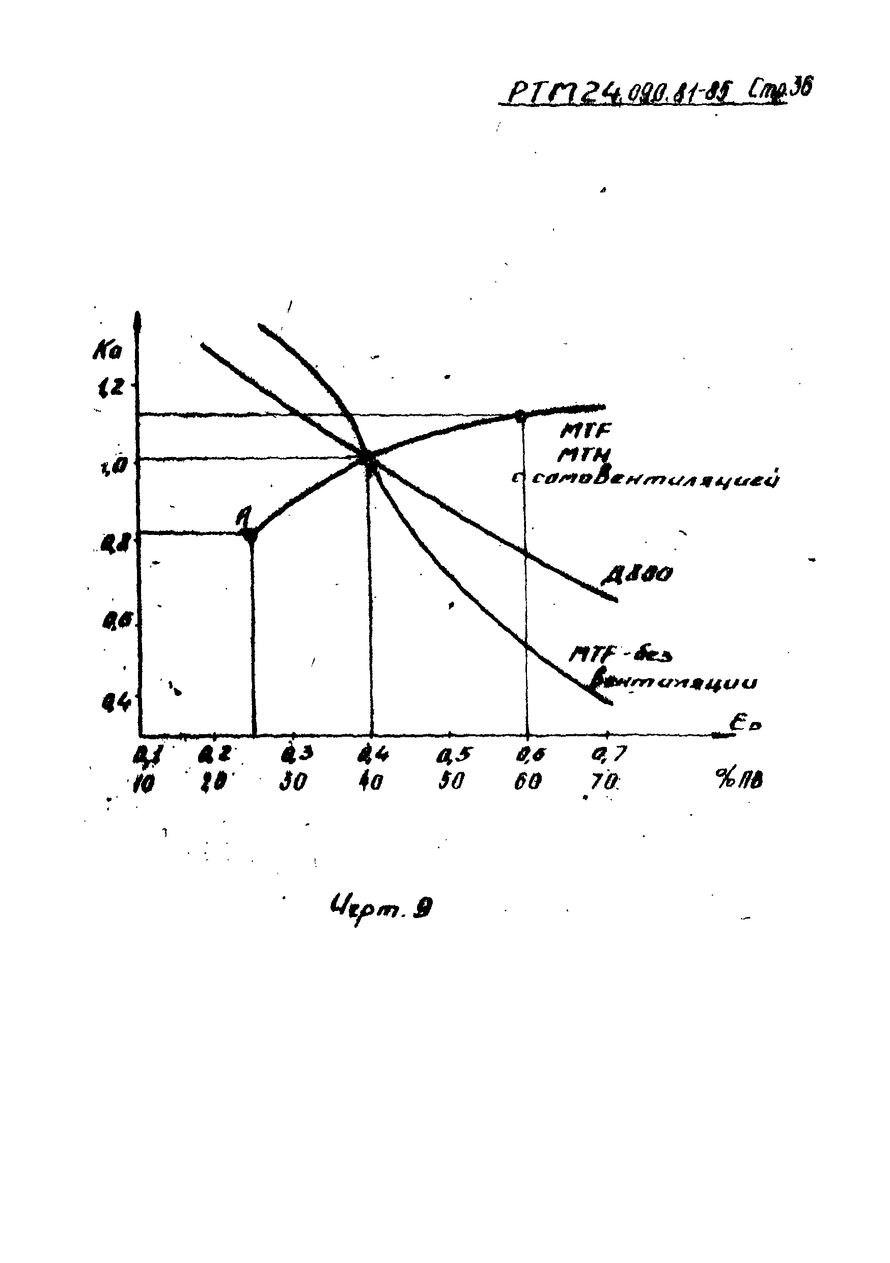 РТМ 24.090.81-85