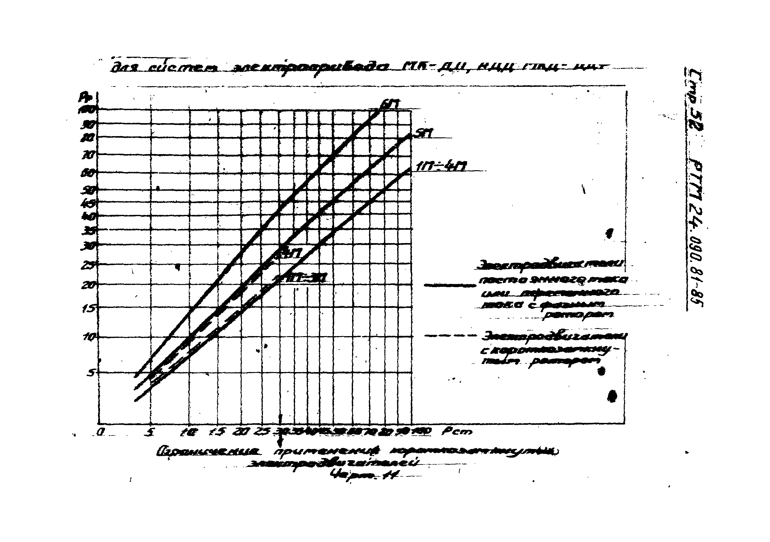 РТМ 24.090.81-85