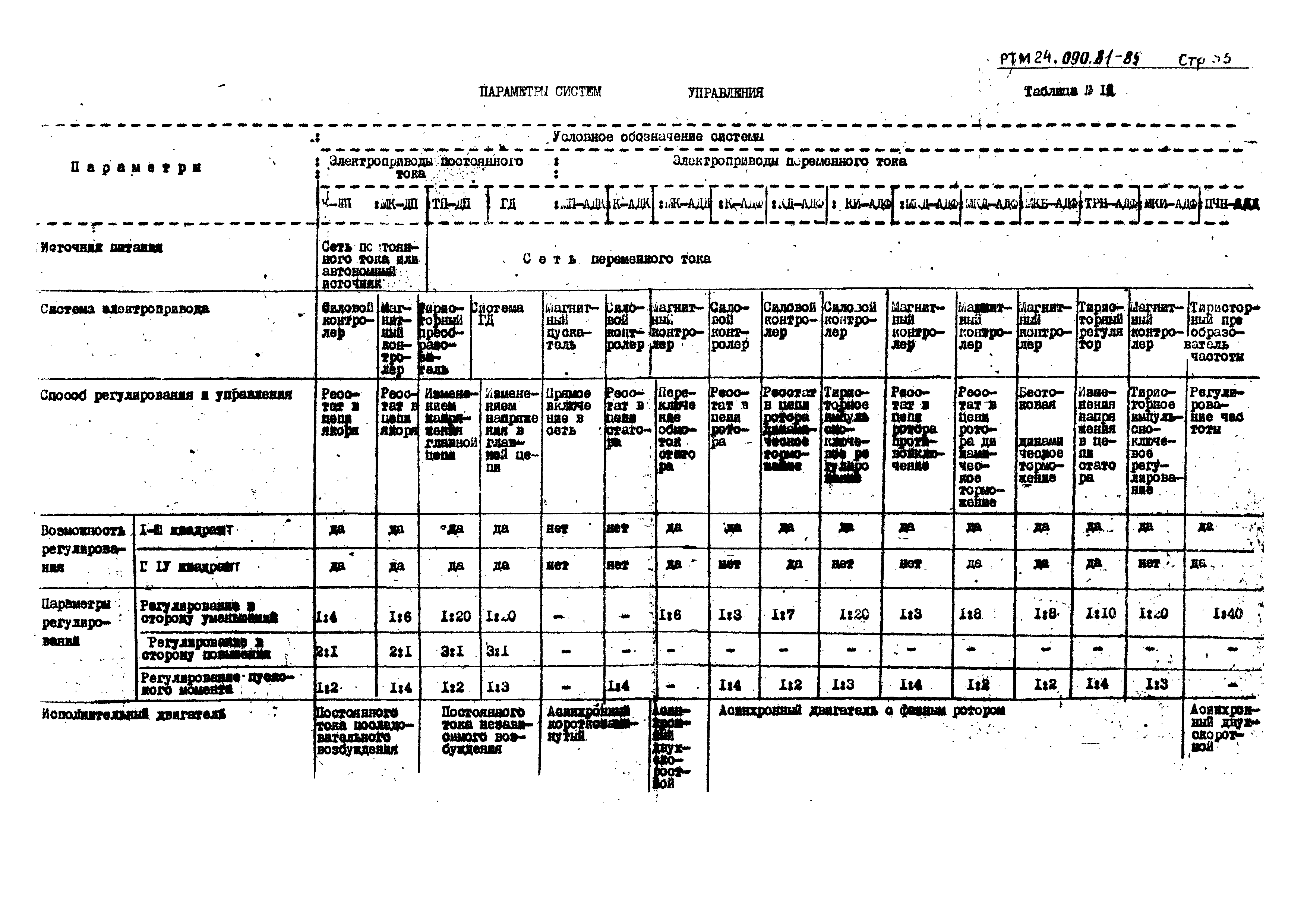 РТМ 24.090.81-85