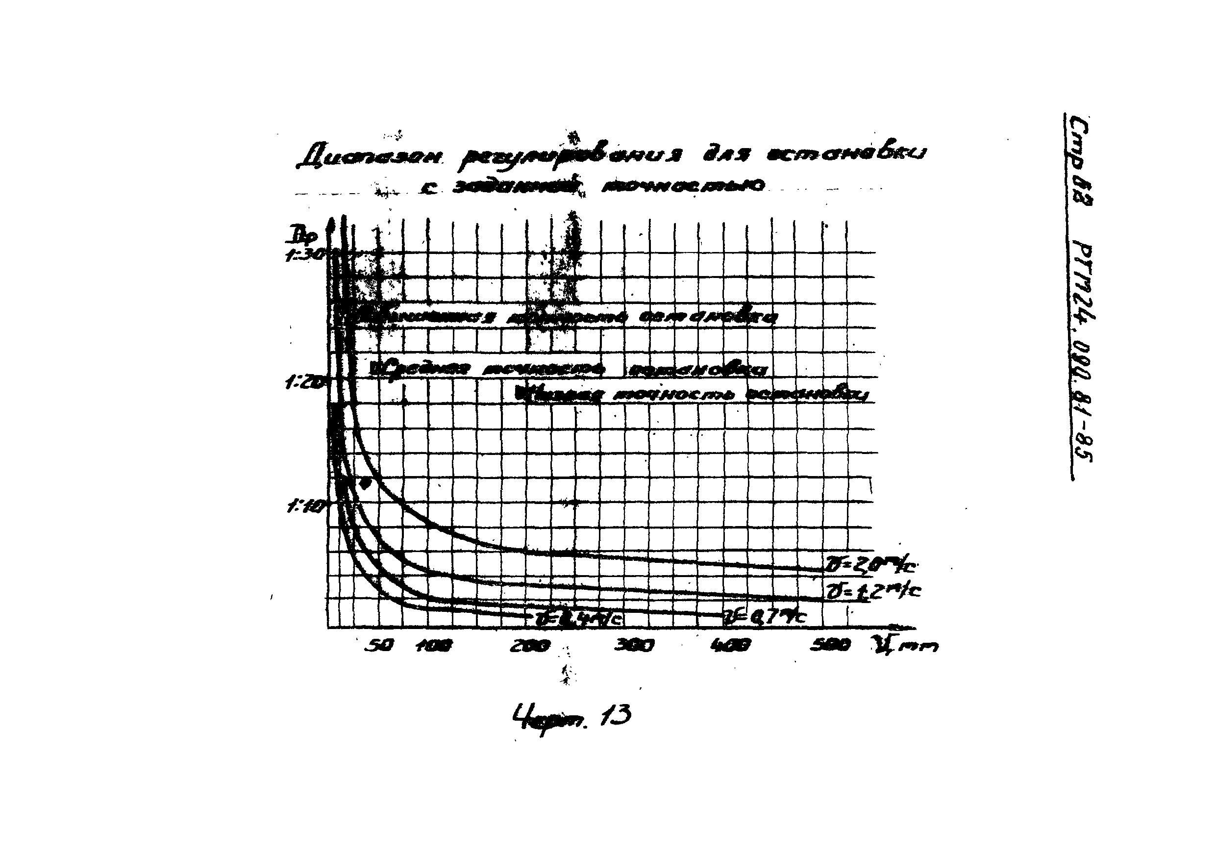 РТМ 24.090.81-85