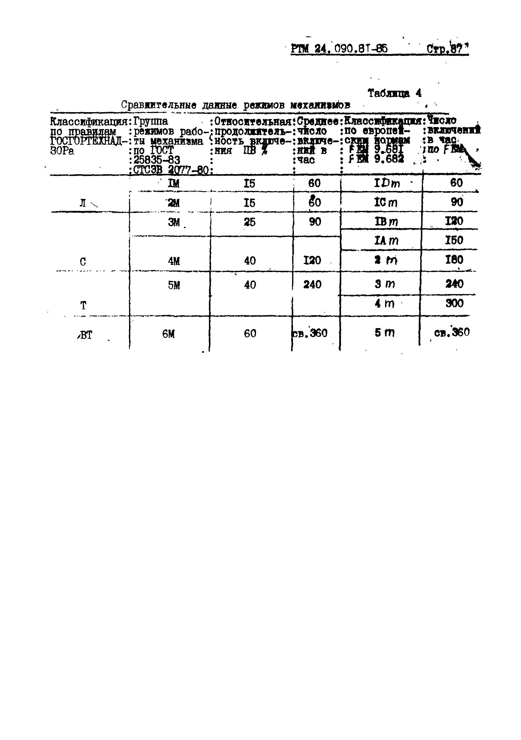 РТМ 24.090.81-85