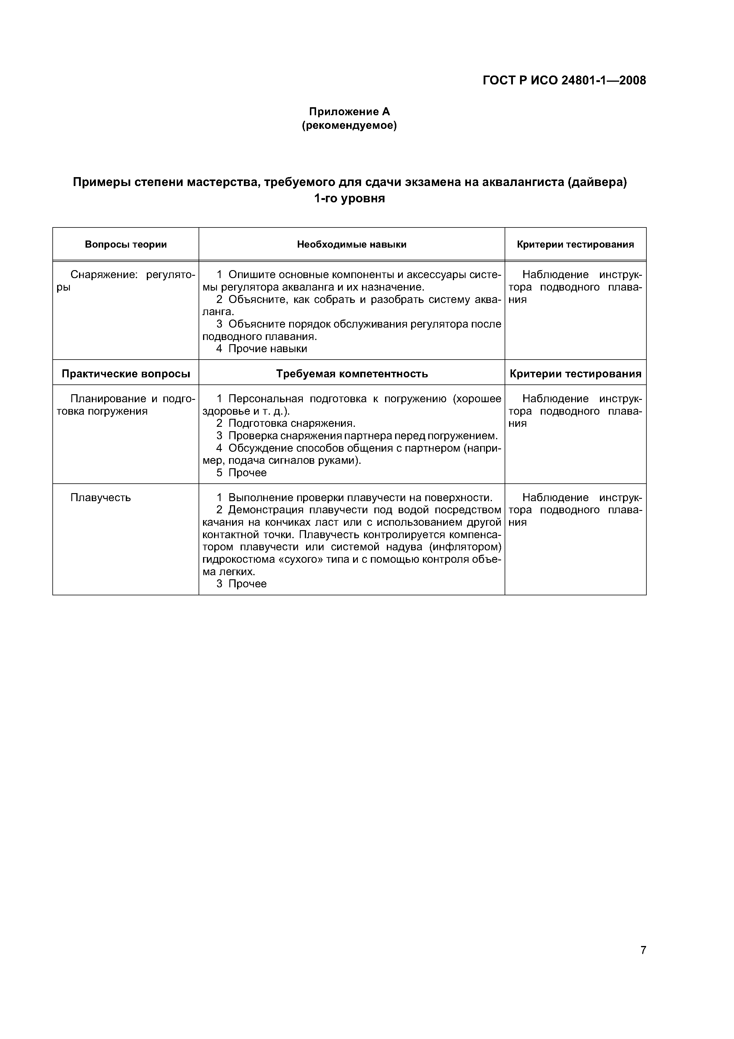ГОСТ Р ИСО 24801-1-2008