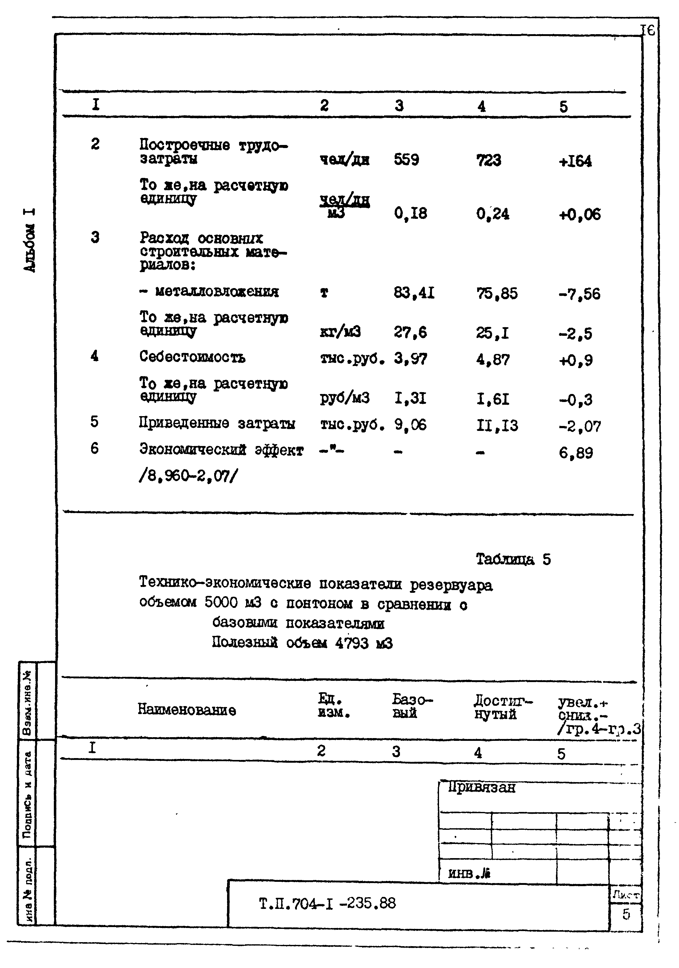 Типовой проект 704-1-235.88