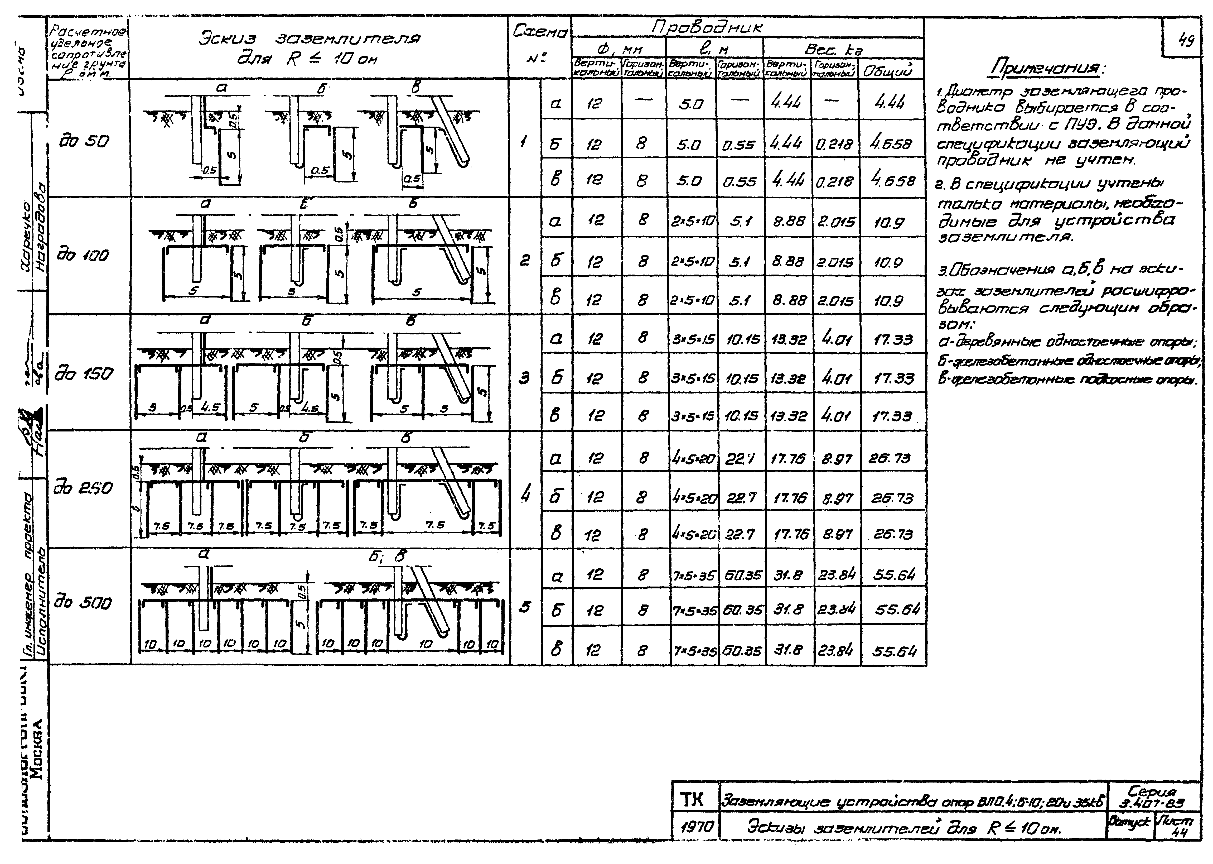 Серия 3.407-83