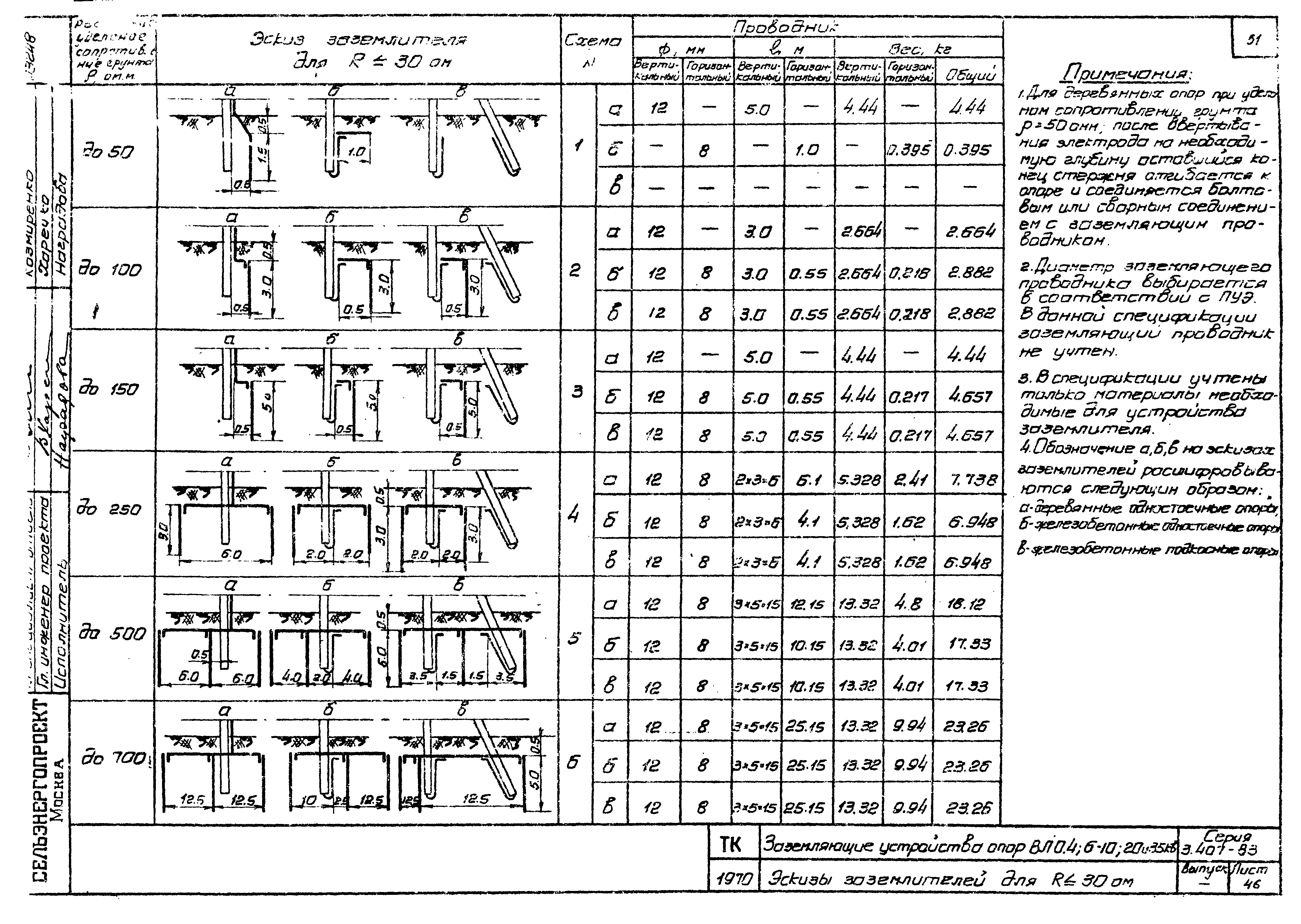 Серия 3.407-83