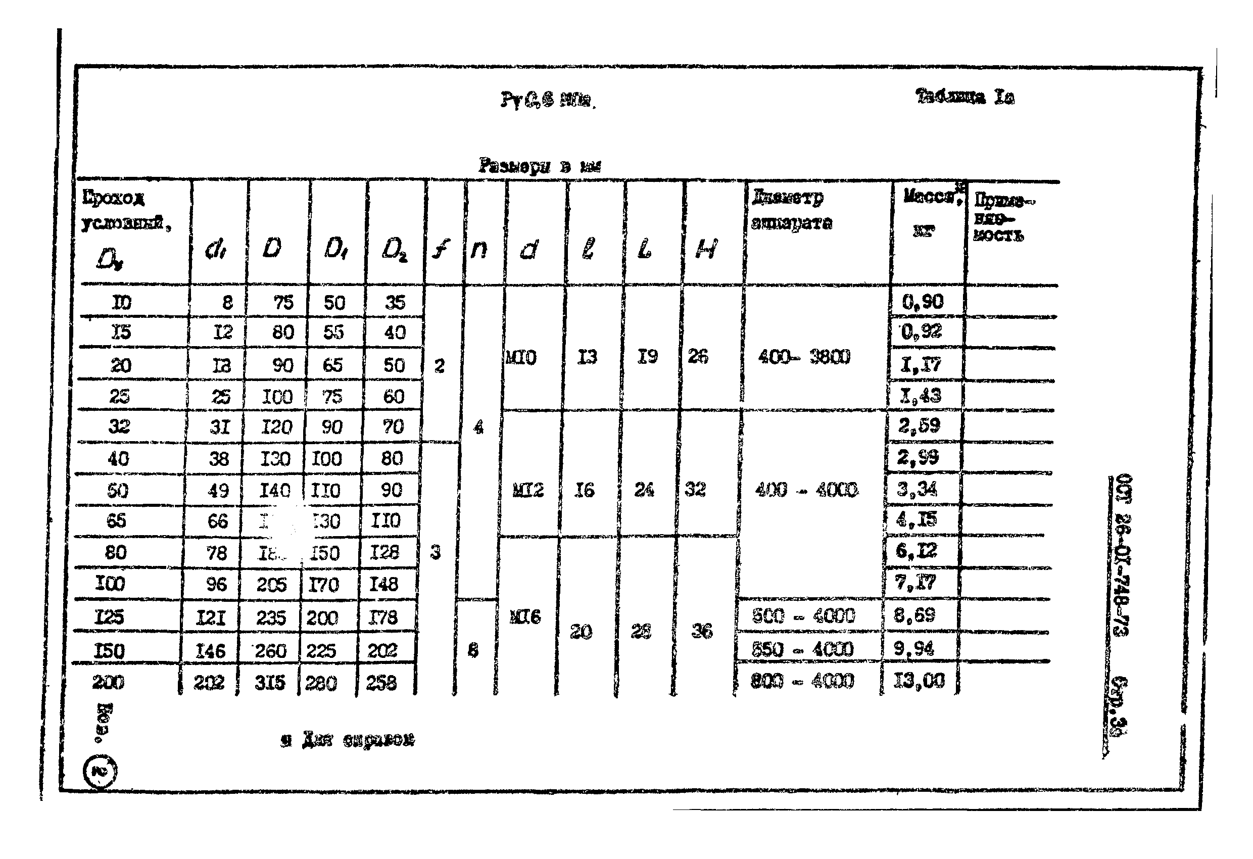 ОСТ 26-01-748-73