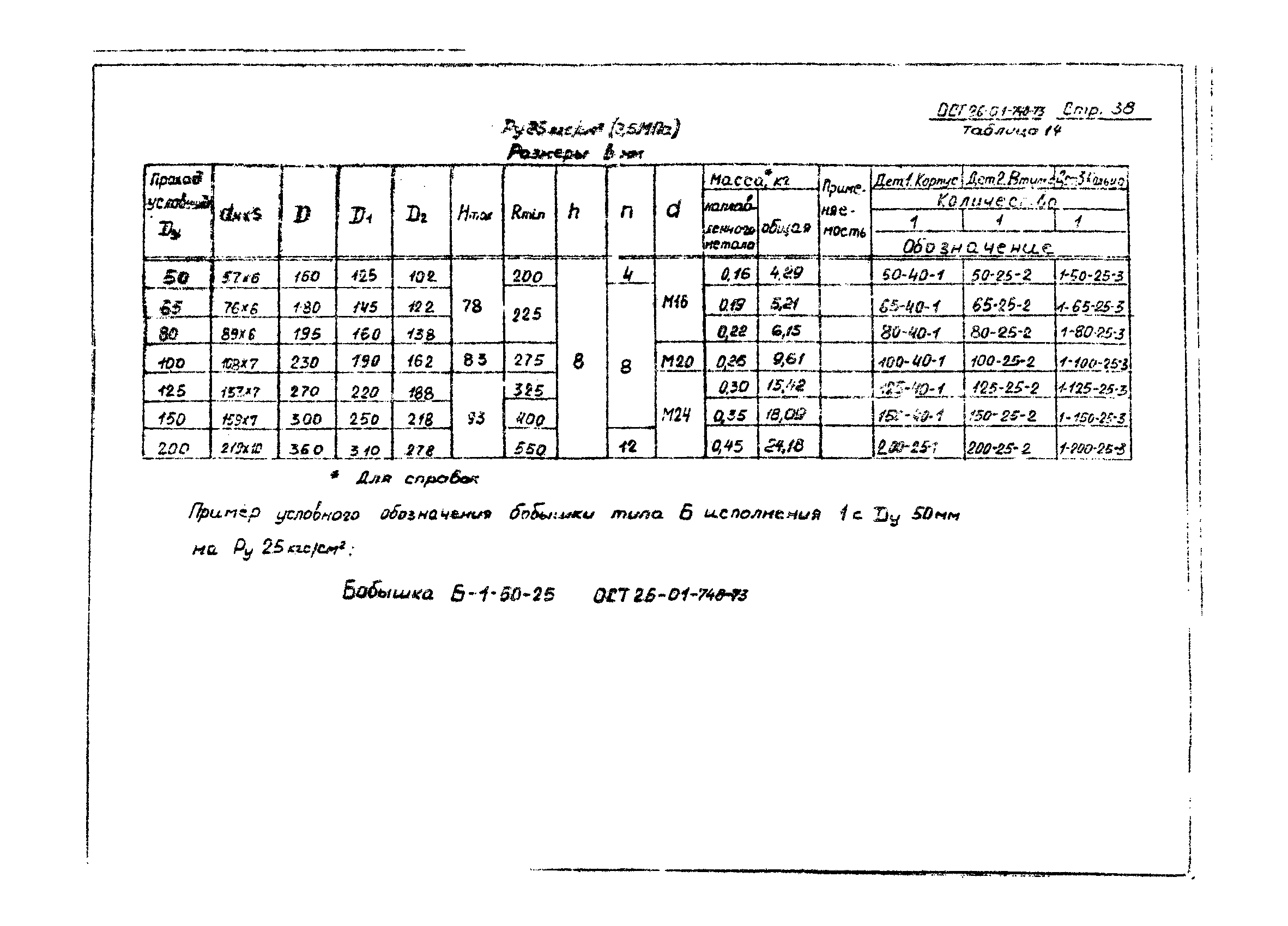 ОСТ 26-01-748-73