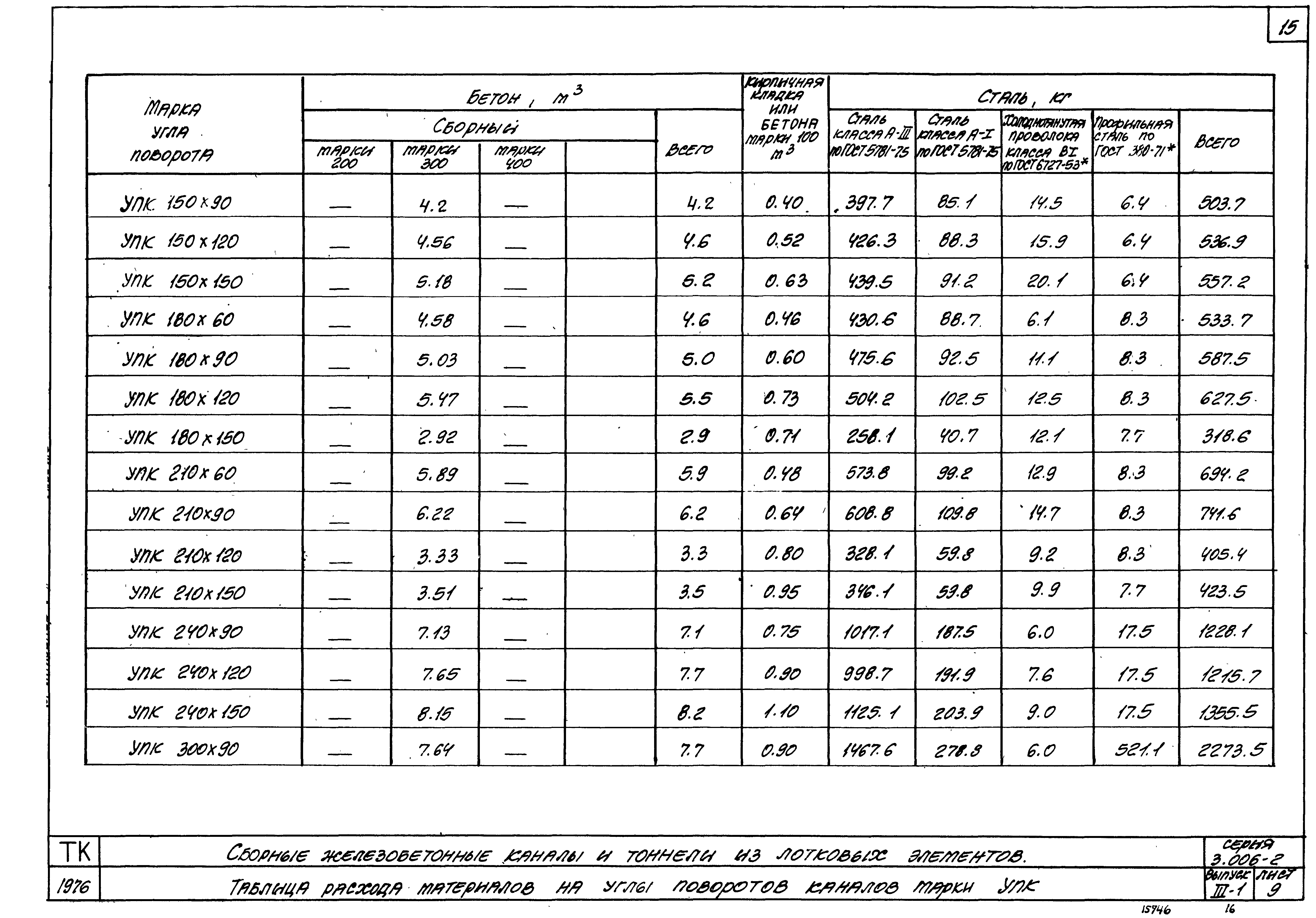 Серия 3.006-2