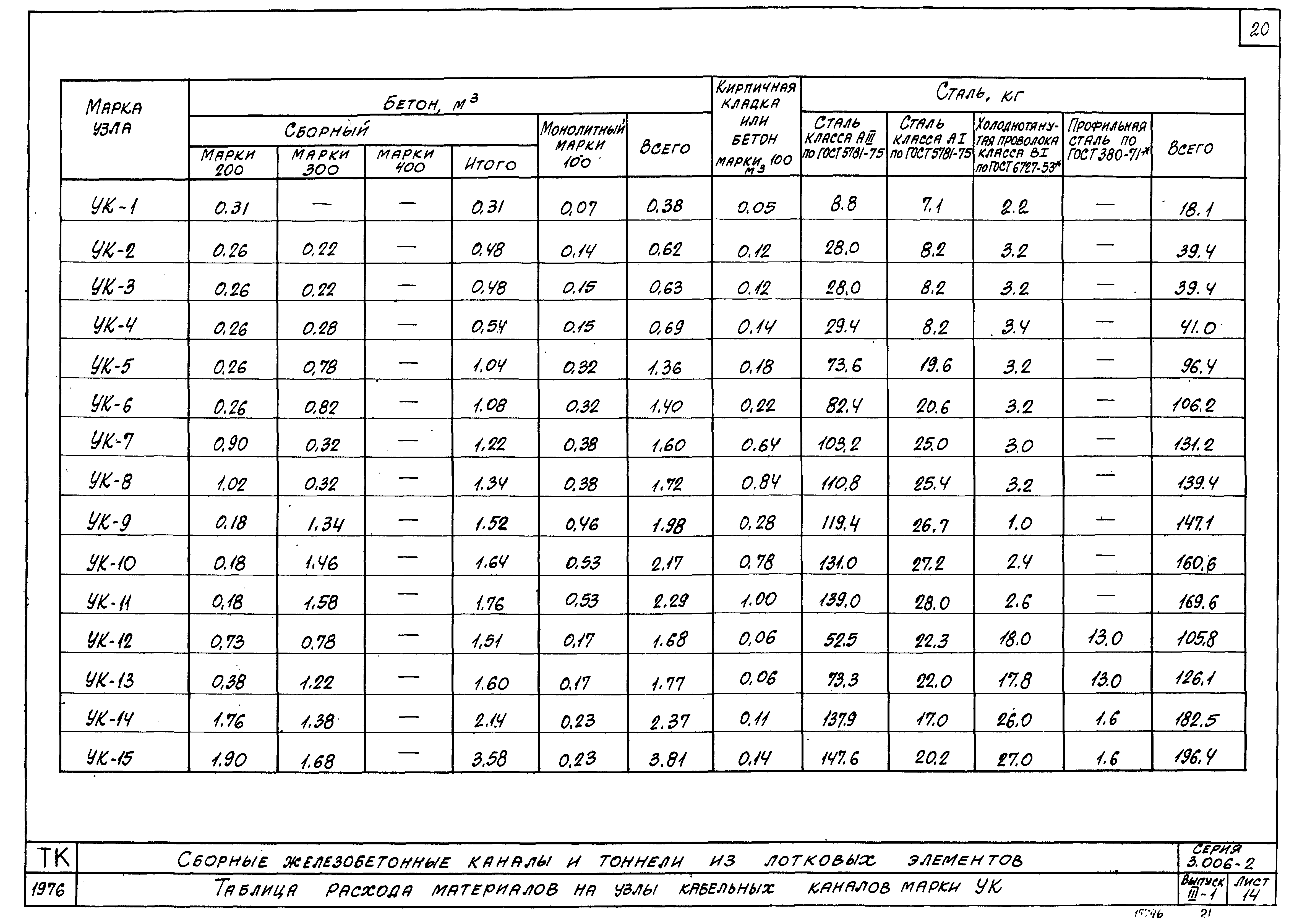 Серия 3.006-2