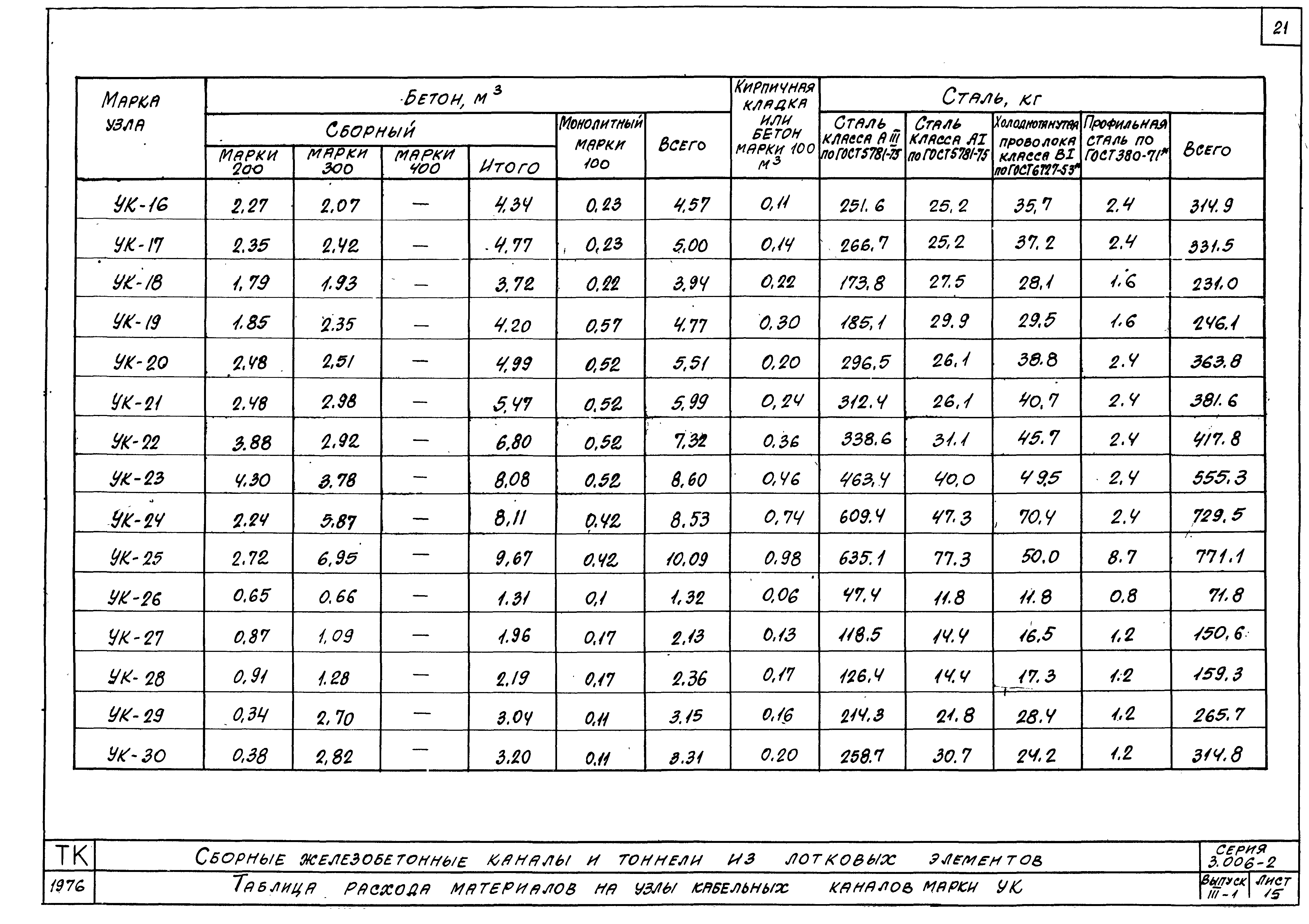 Серия 3.006-2