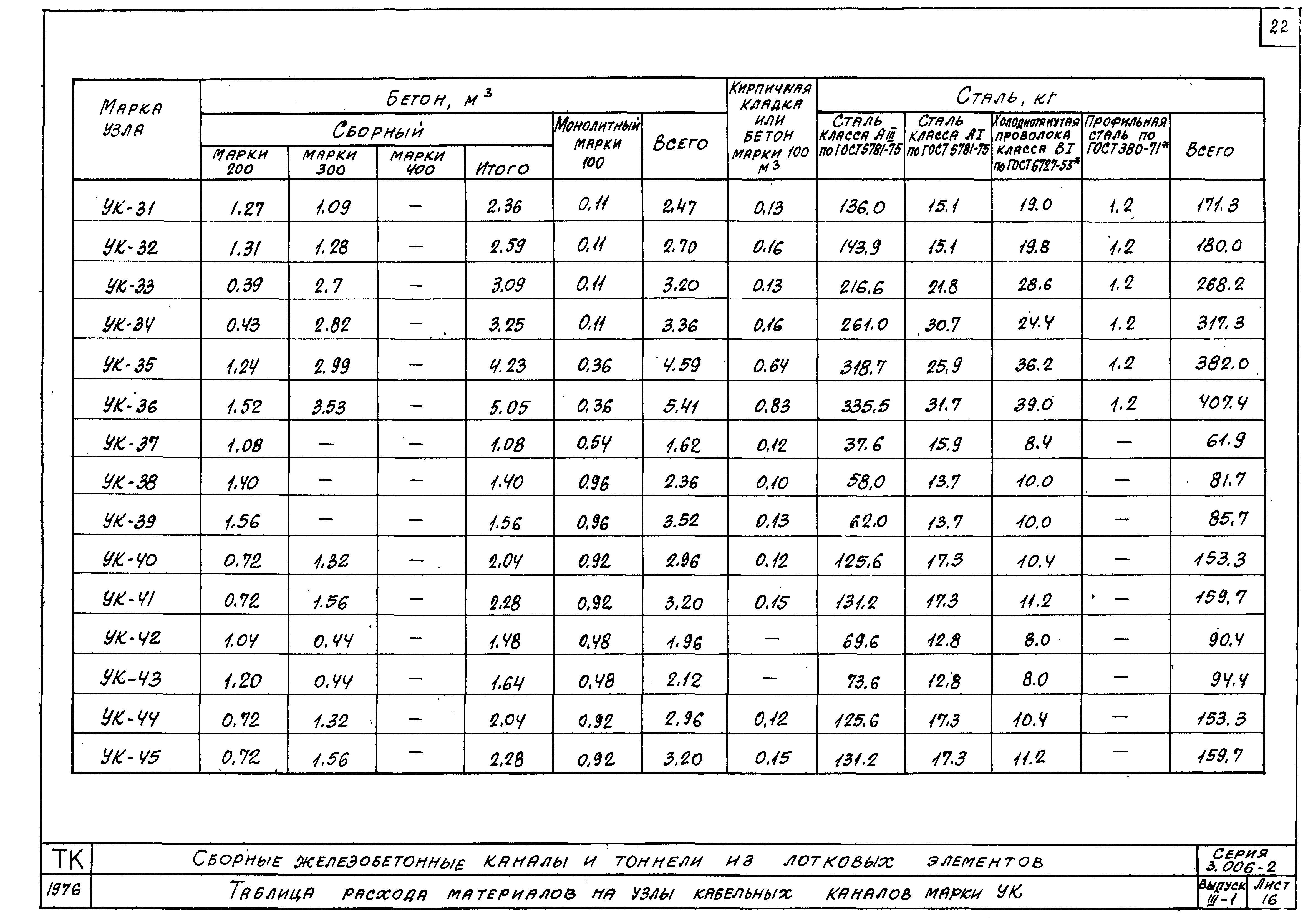 Серия 3.006-2