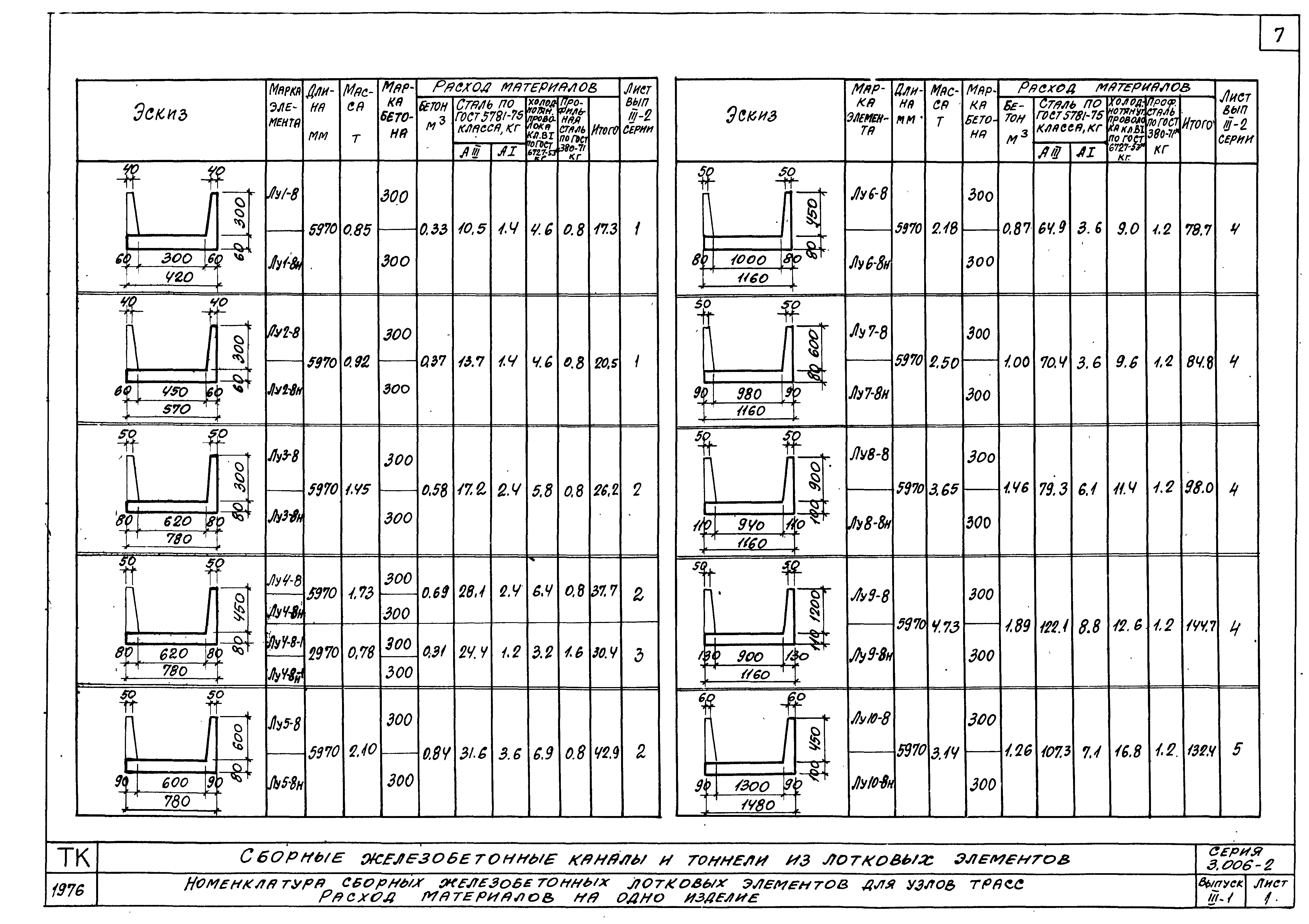 Серия 3.006-2