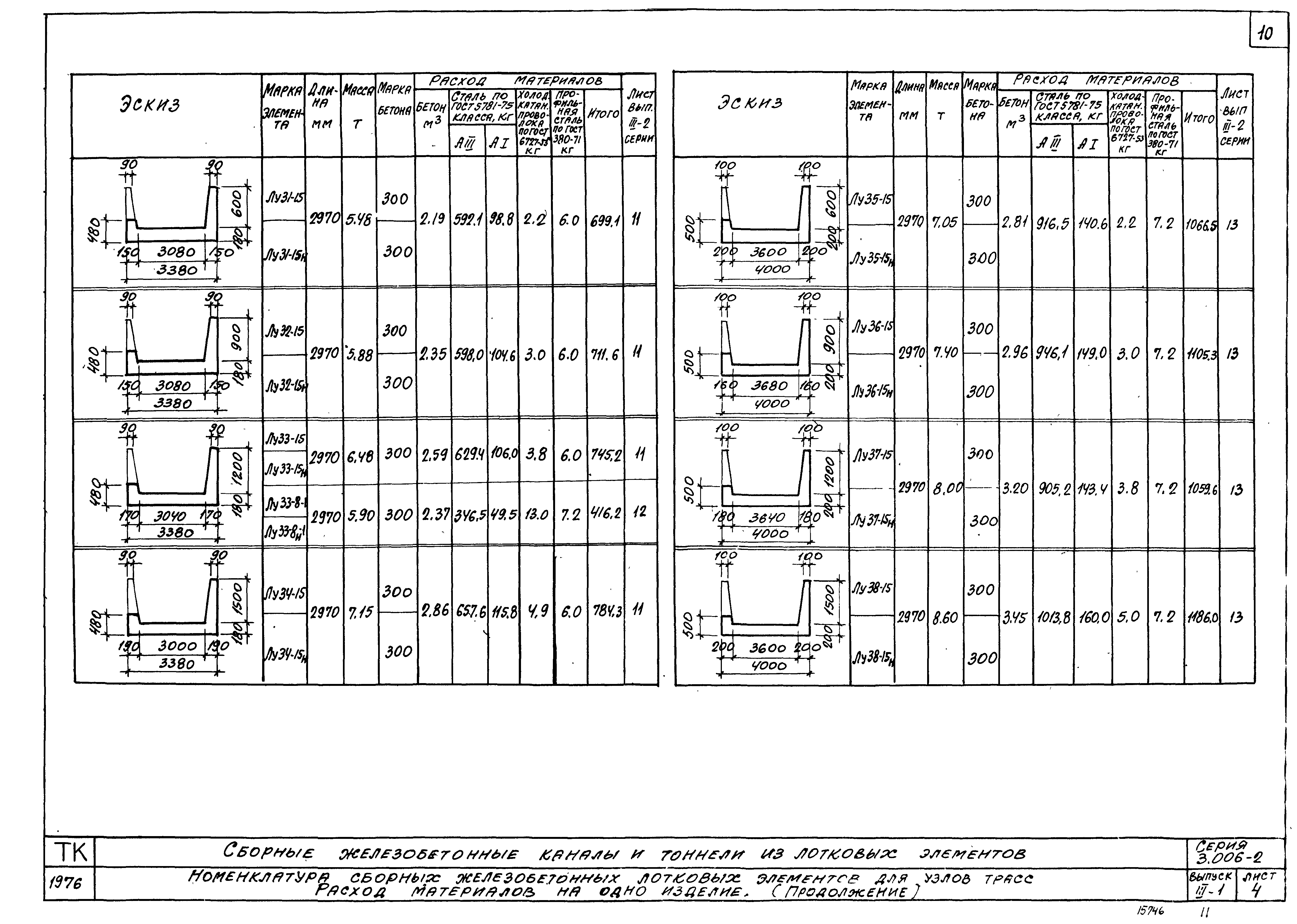 Серия 3.006-2