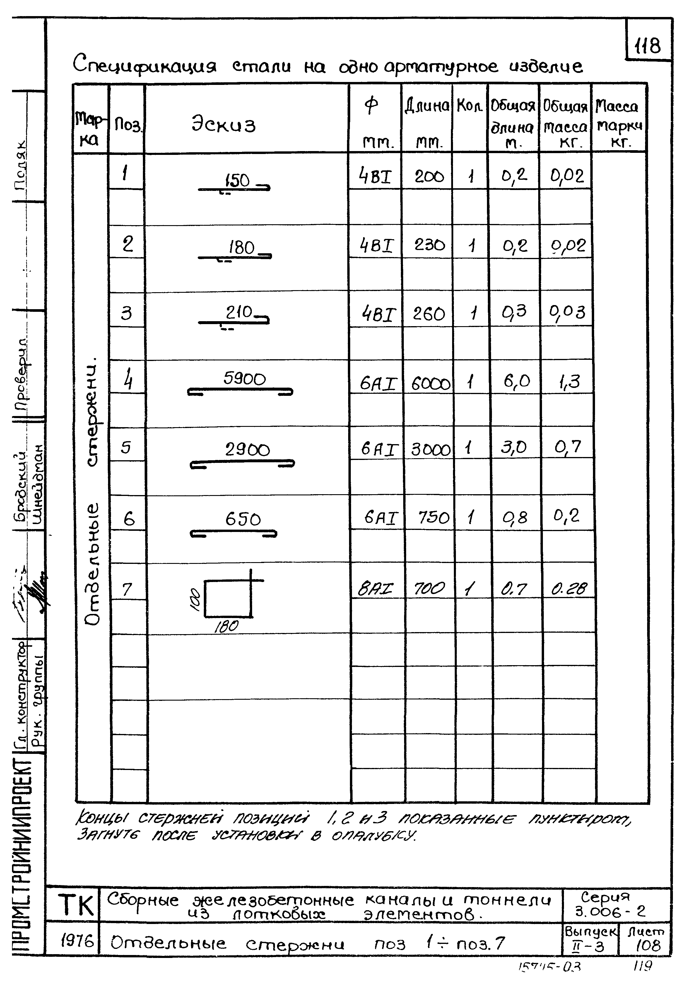 Серия 3.006-2