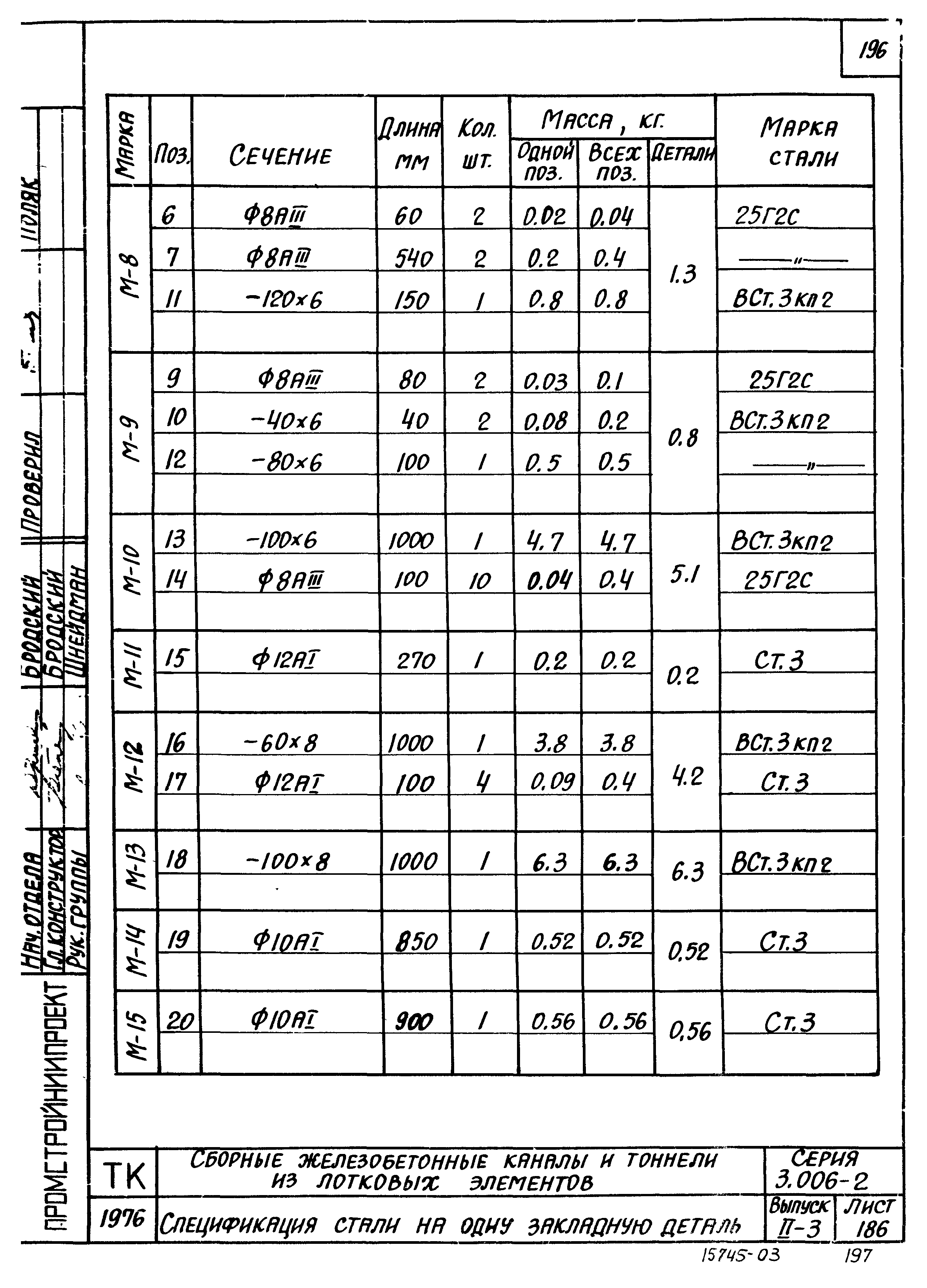 Серия 3.006-2