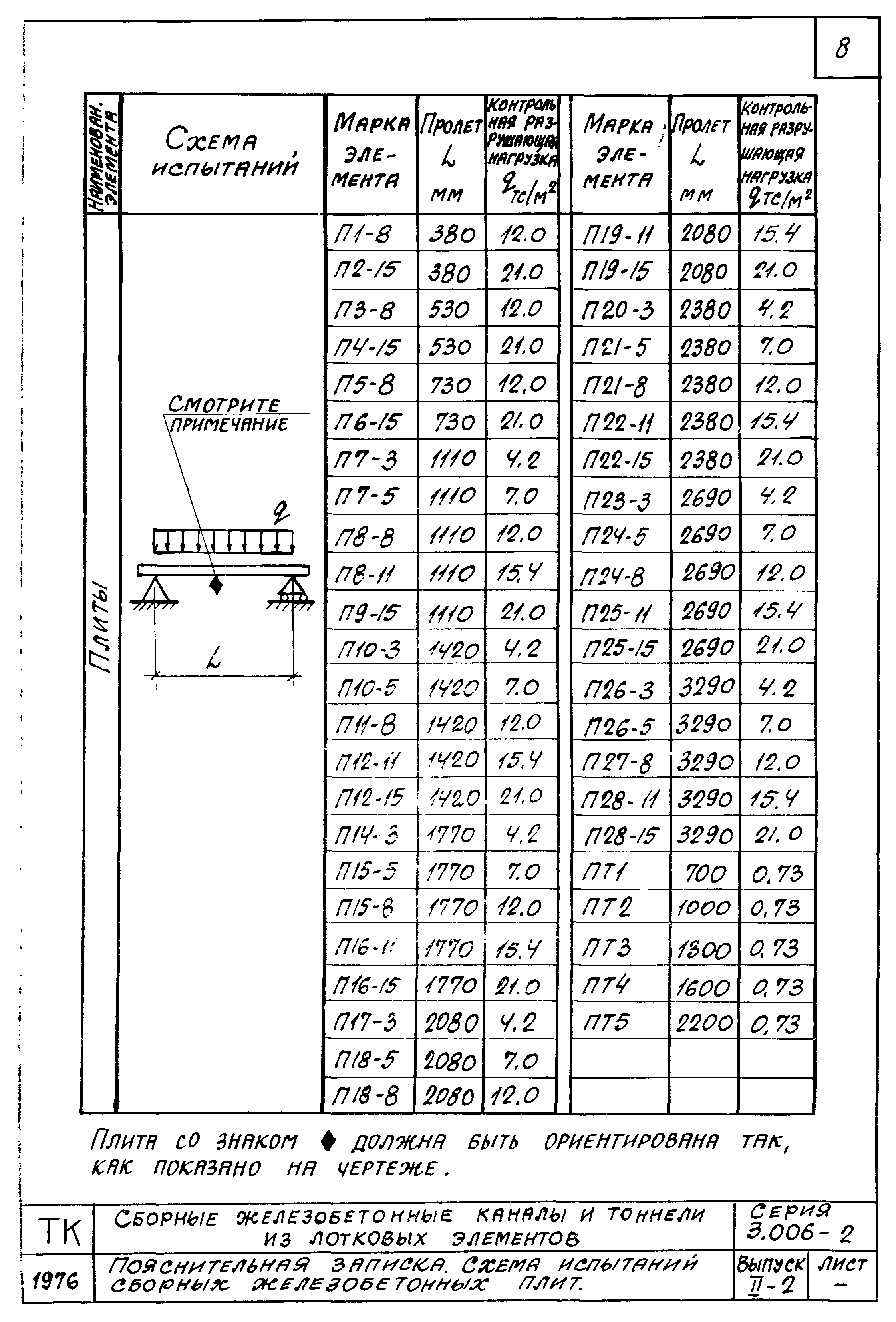 Серия 3.006-2