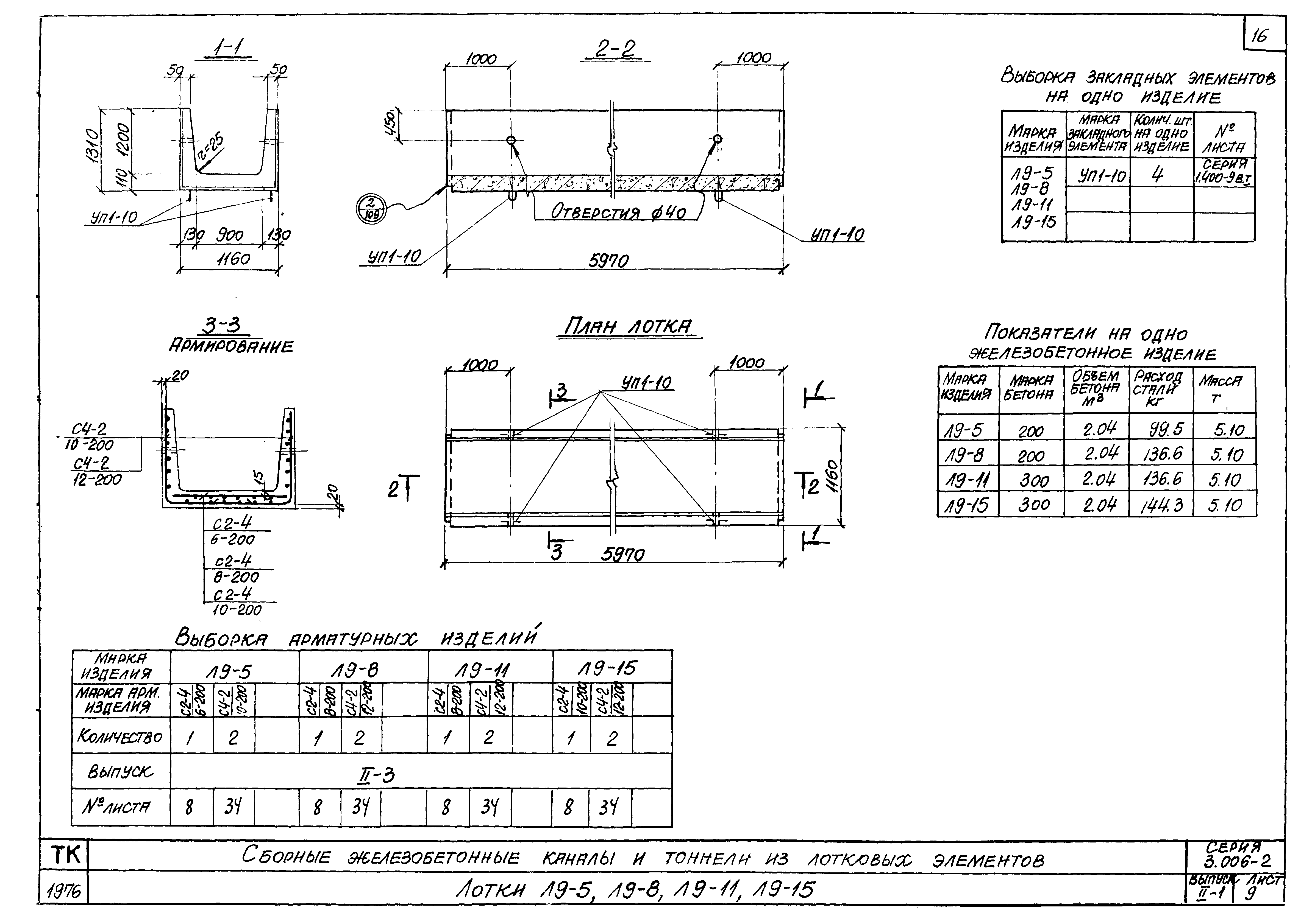 Серия 3.006-2