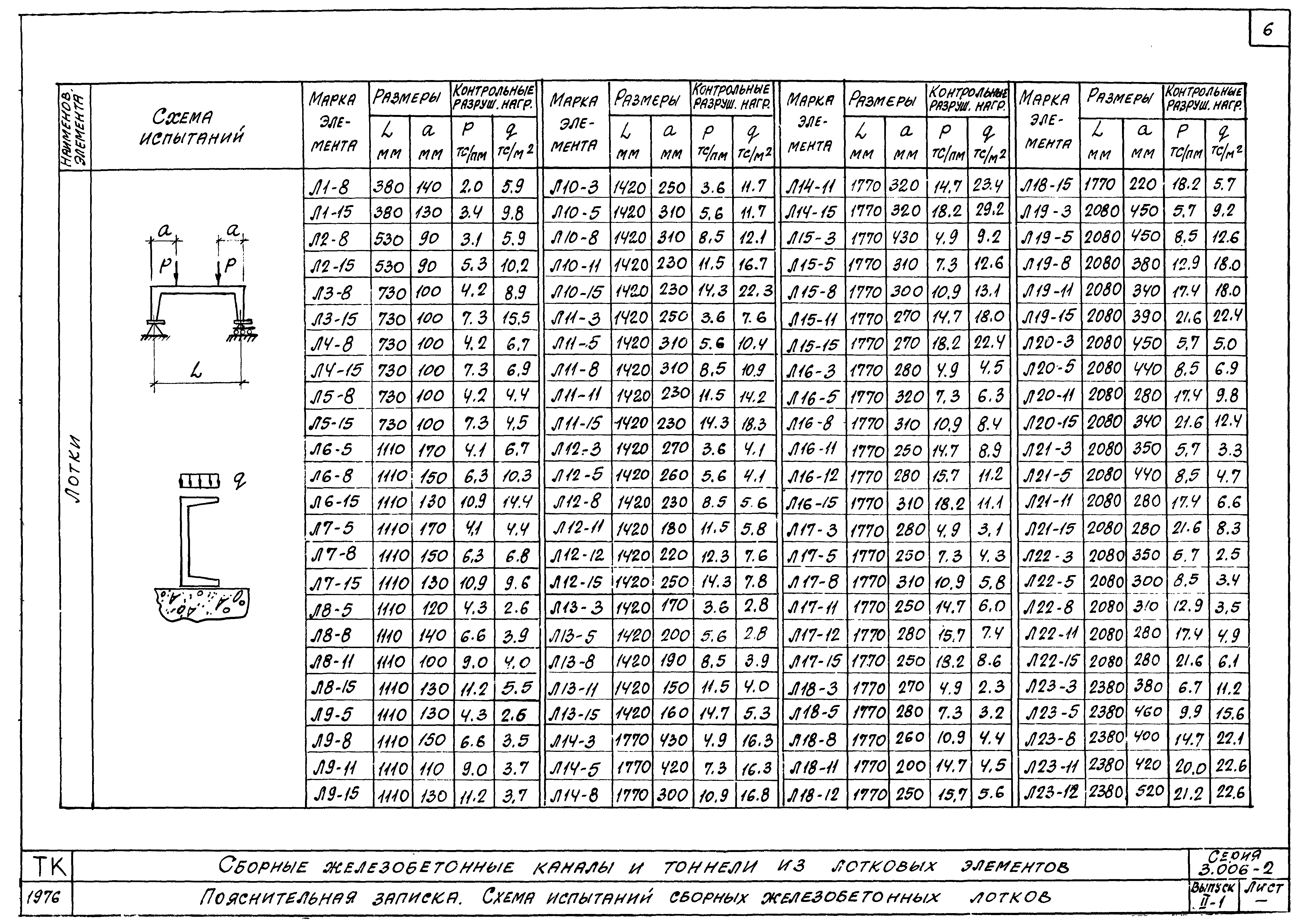 Серия 3.006-2