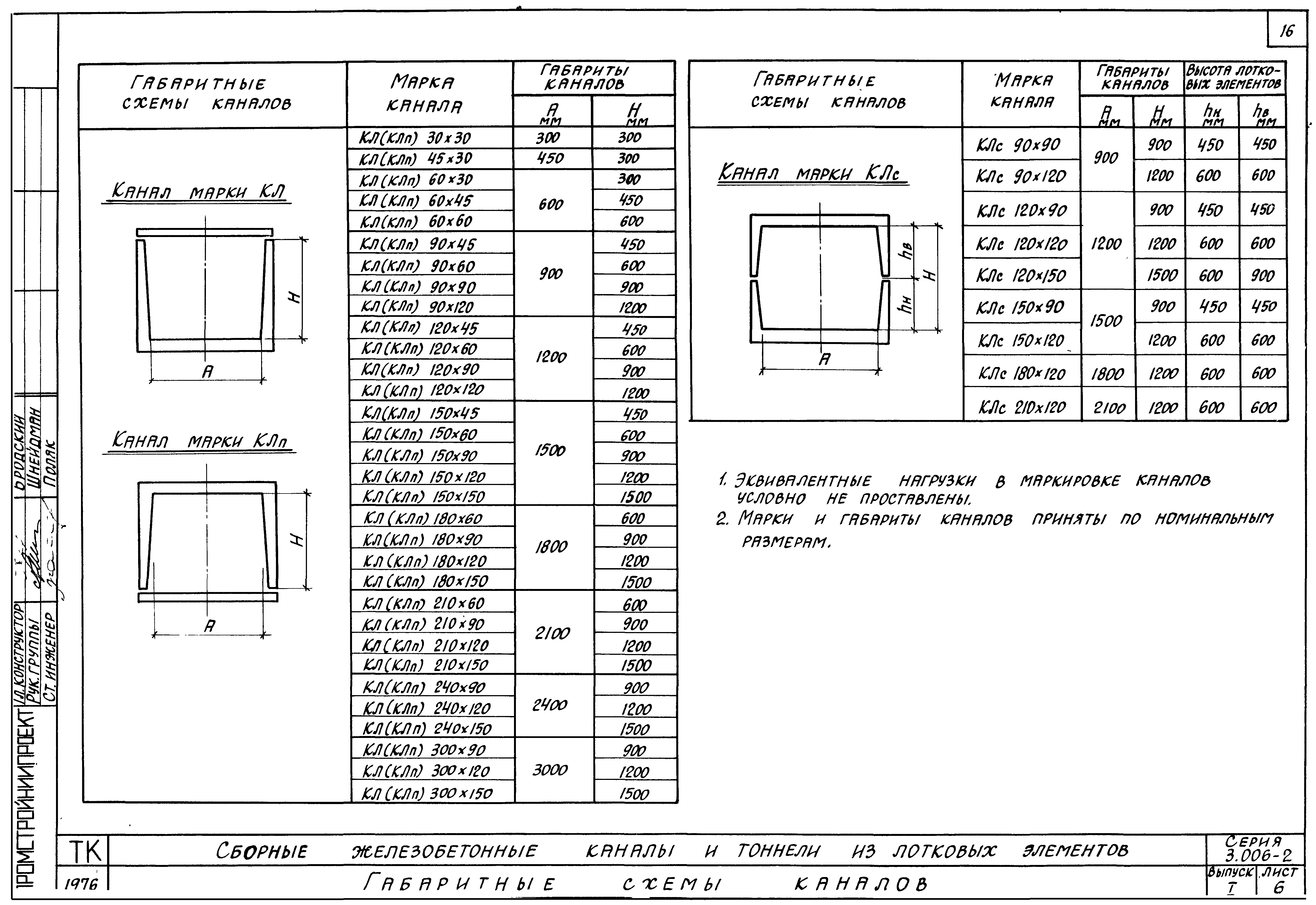 Серия 3.006-2