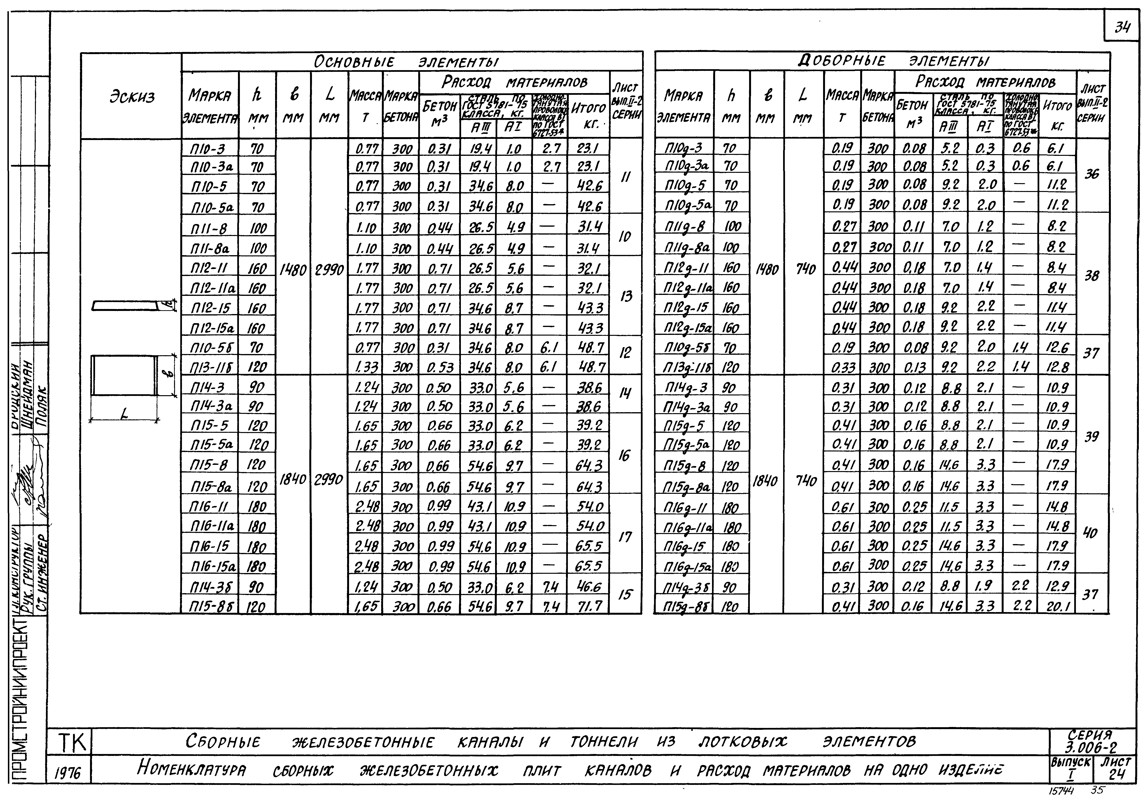 Серия 3.006-2