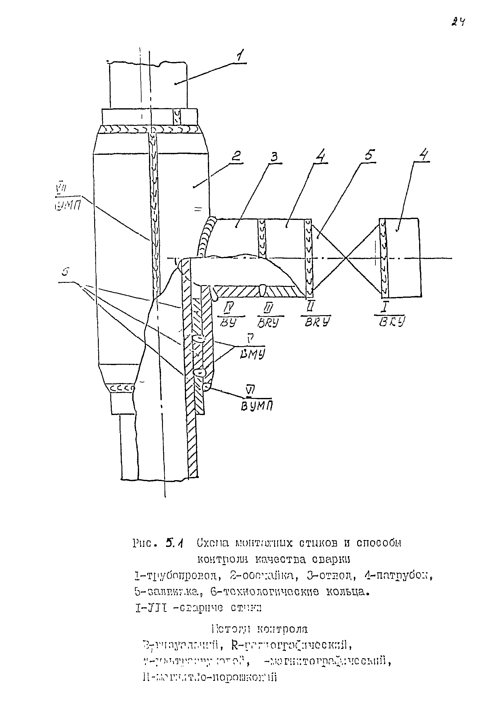 РД 39-075-91