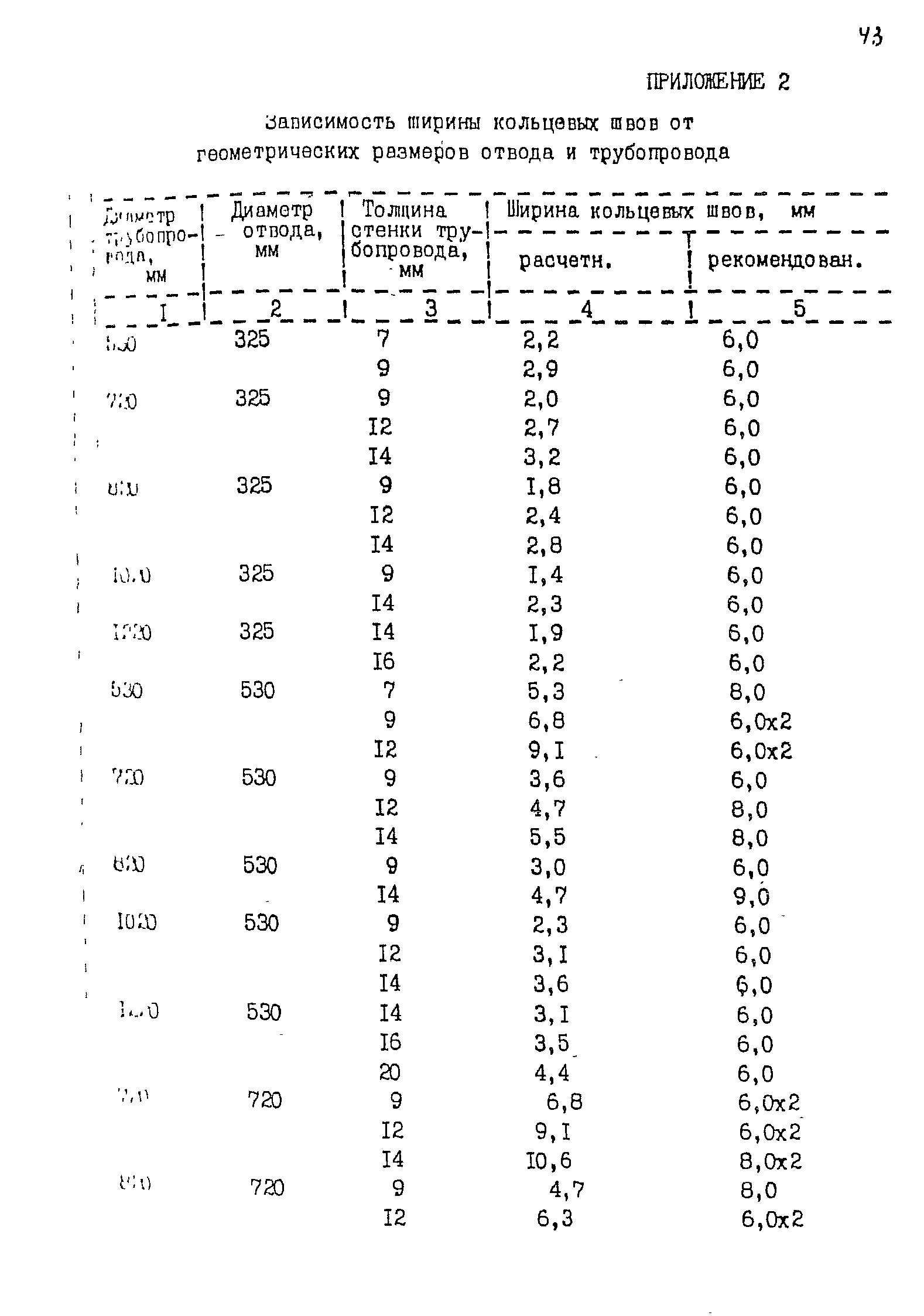 РД 39-075-91