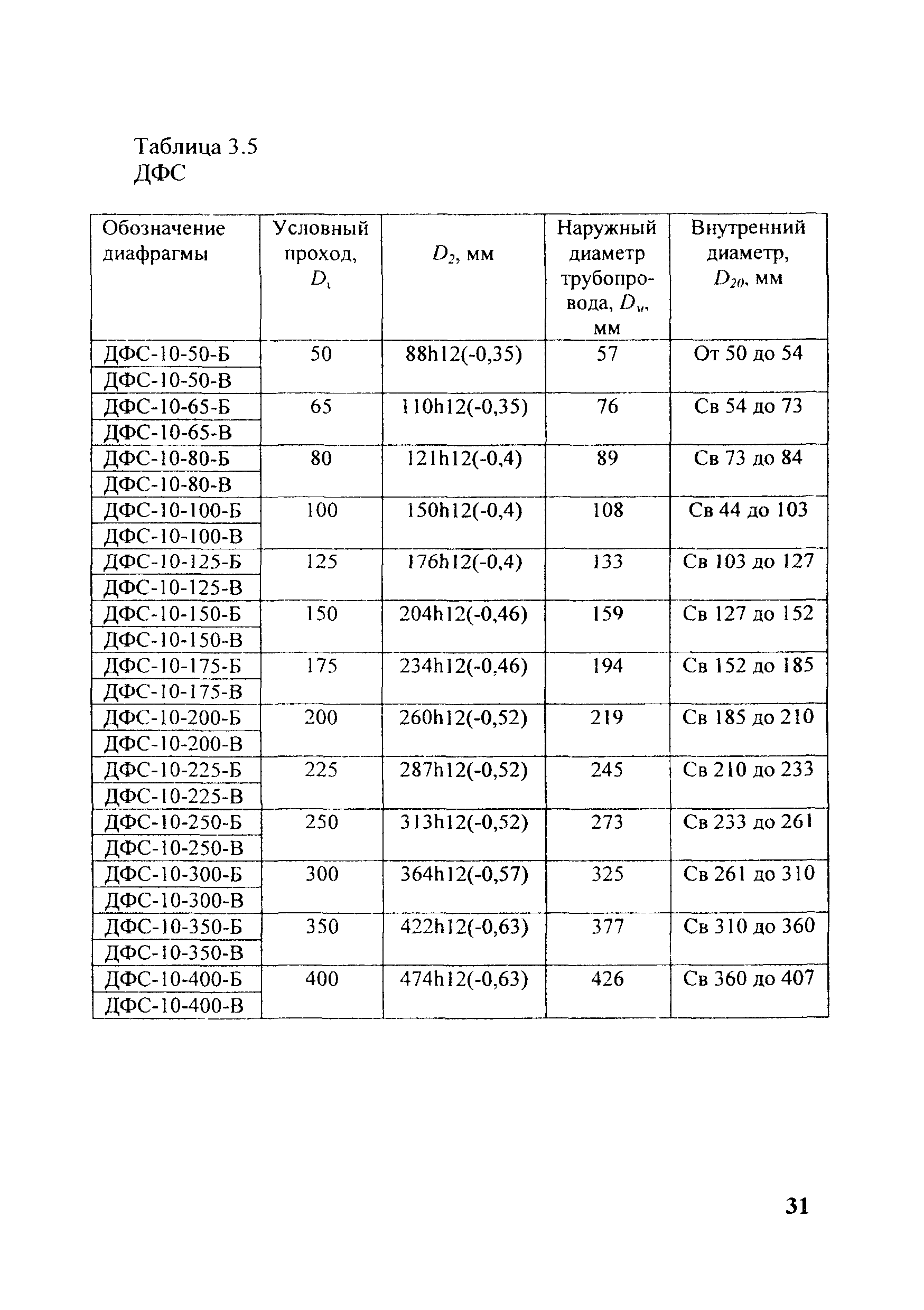 МИ 2638-2001