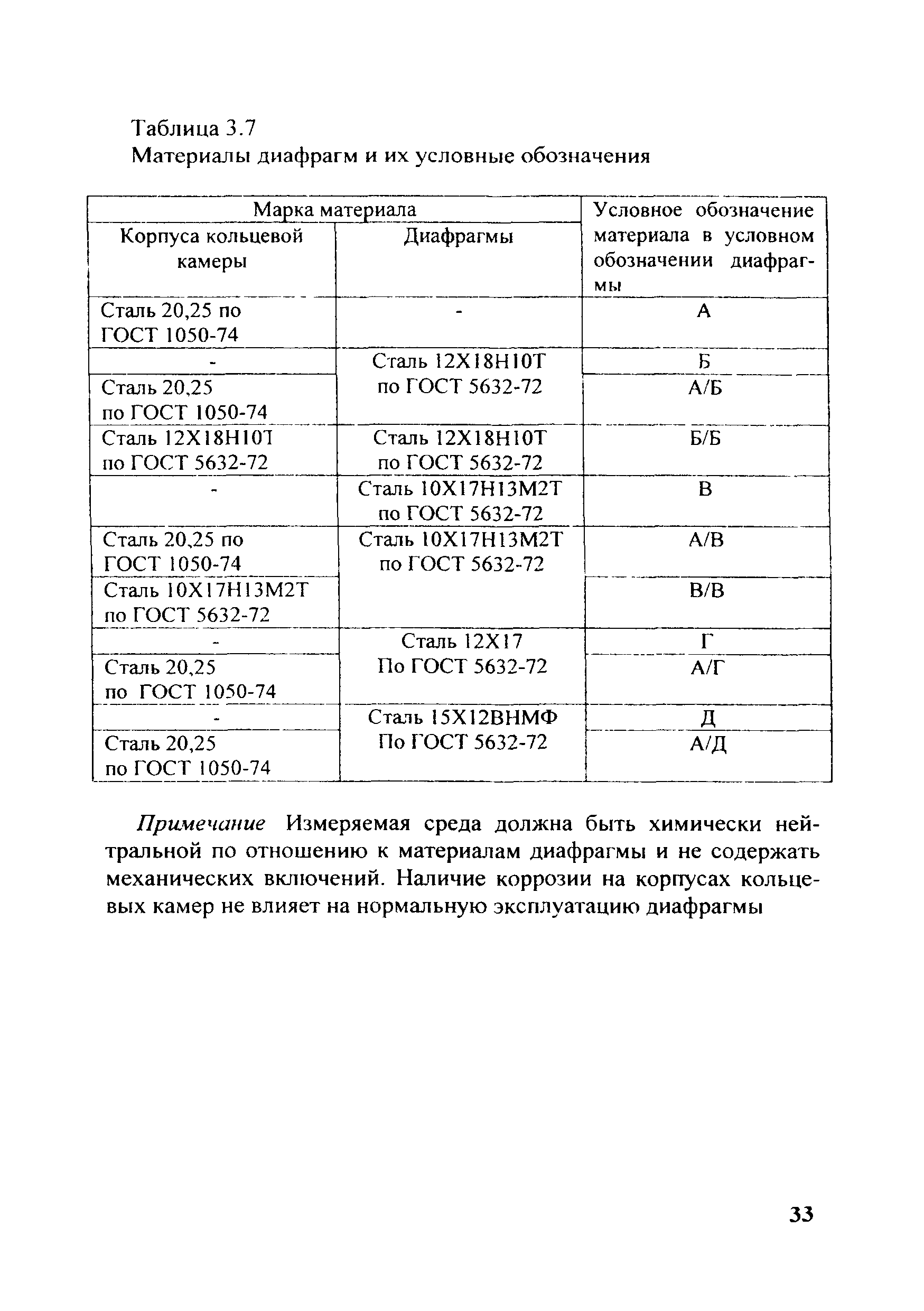 МИ 2638-2001