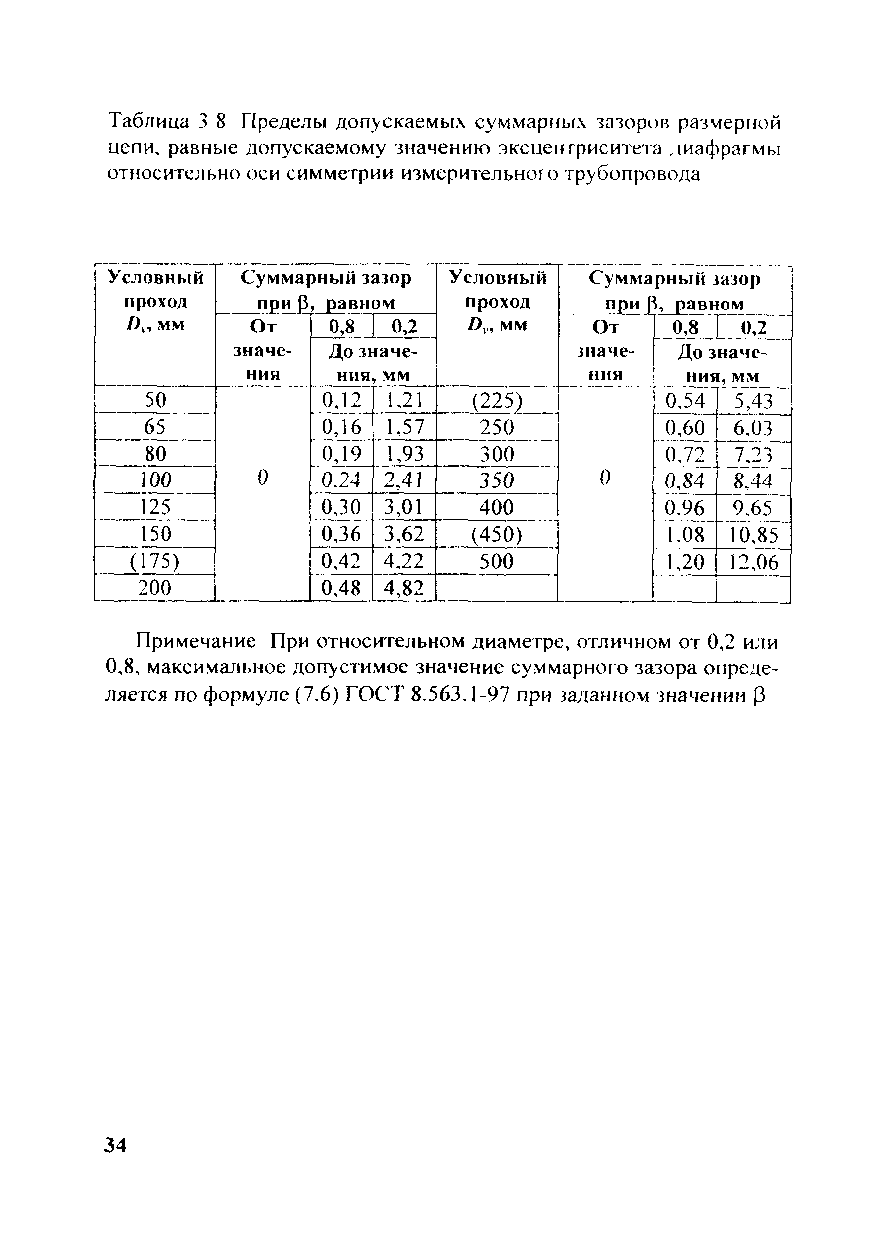 МИ 2638-2001