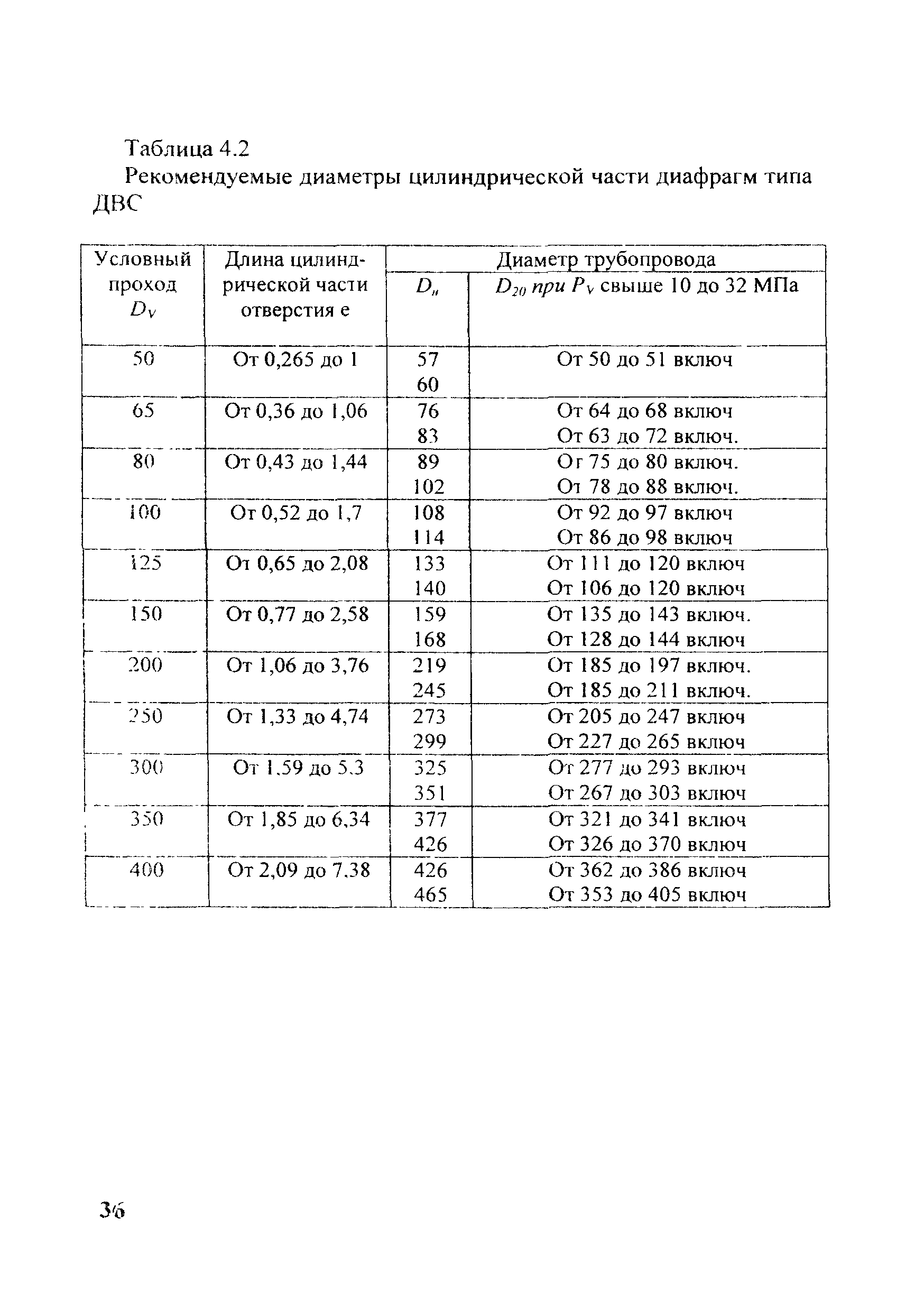 МИ 2638-2001