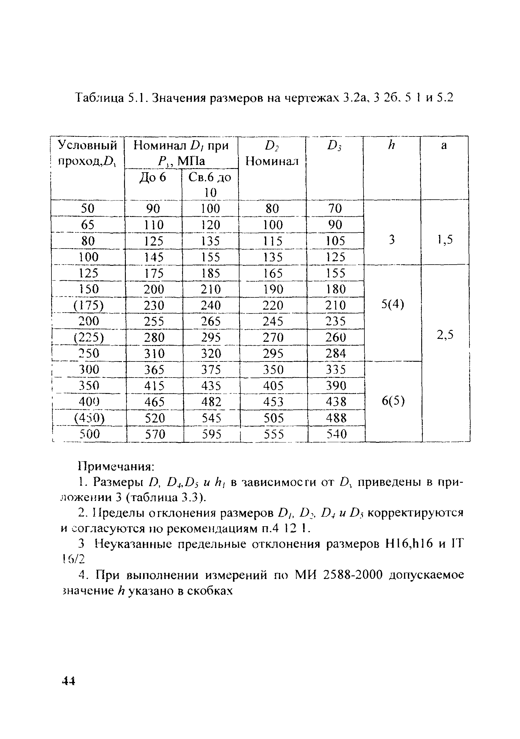 МИ 2638-2001