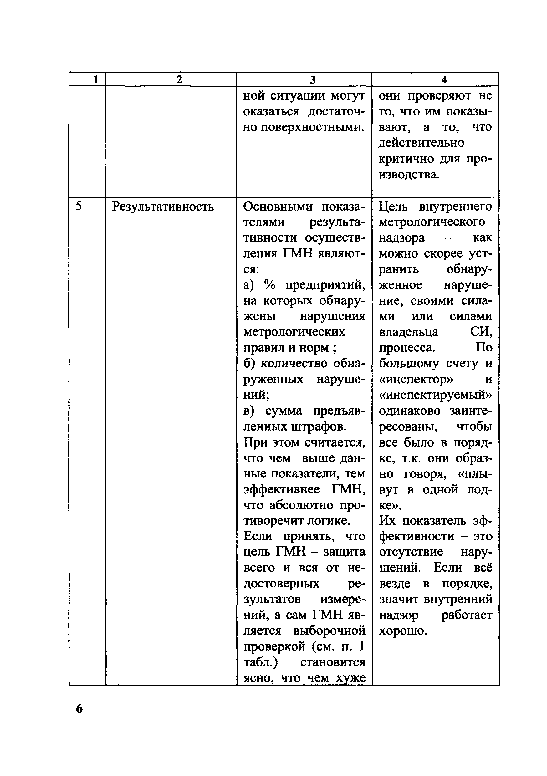 Р СМН 001-08