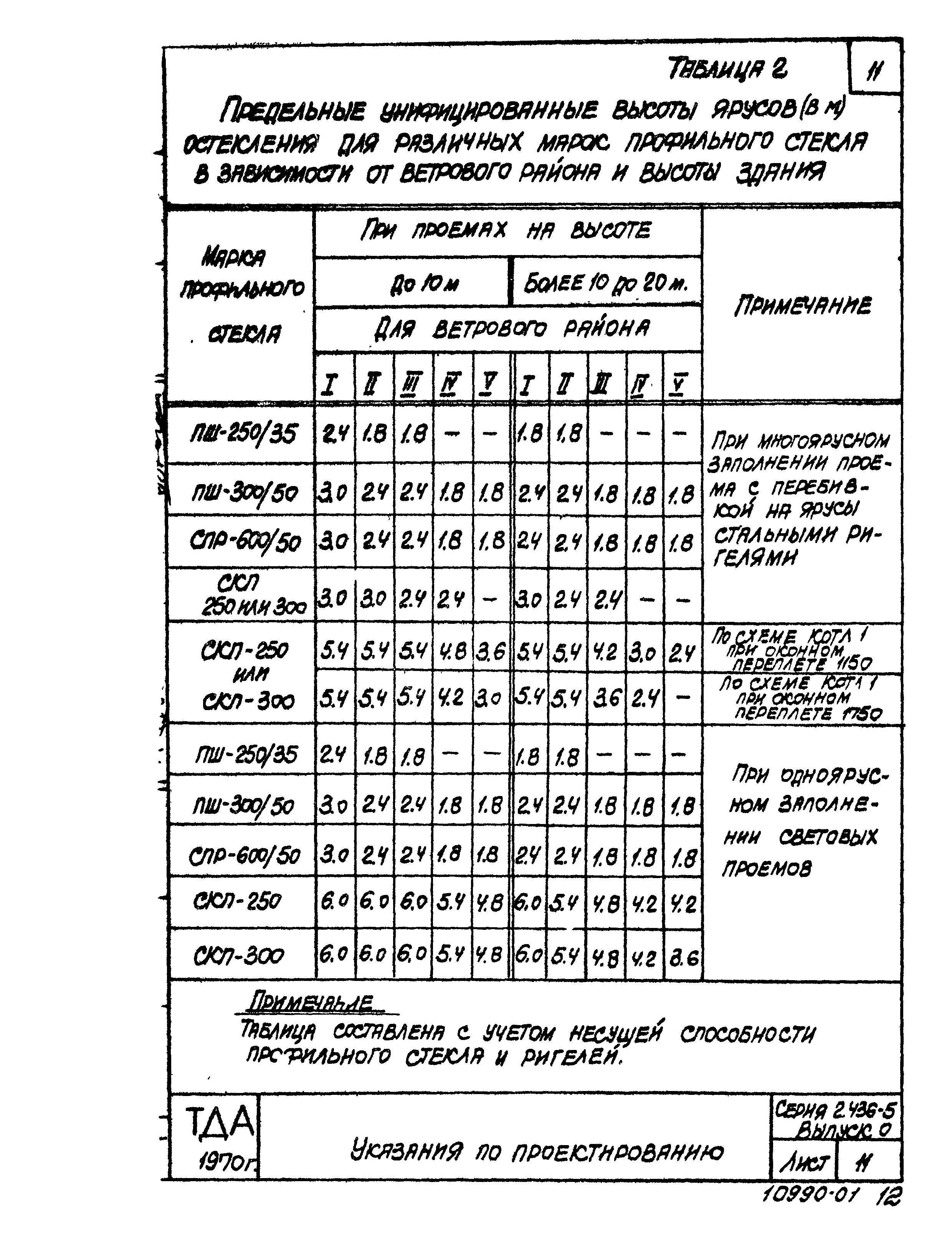 Серия 2.436-5