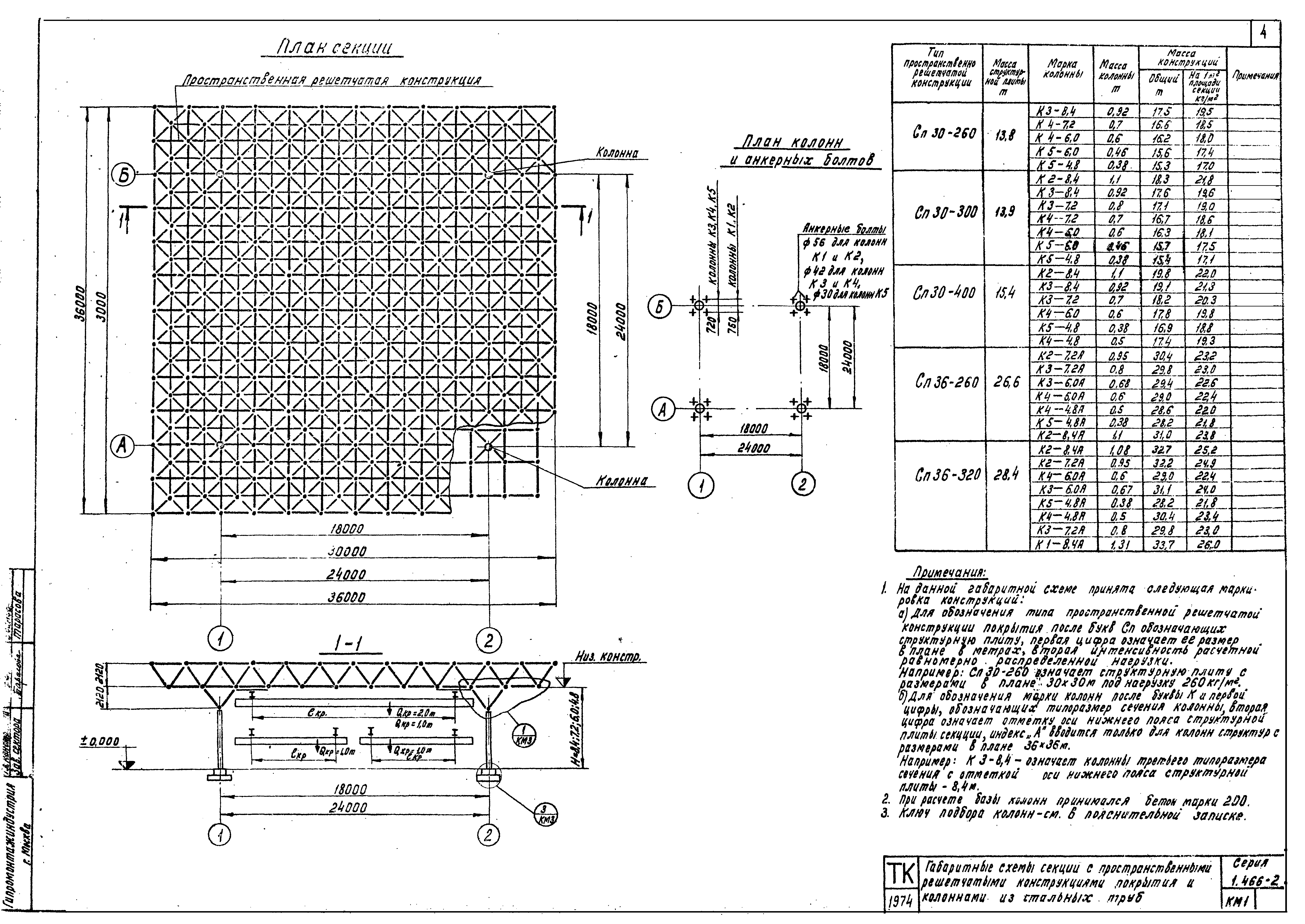 Серия 1.466-2