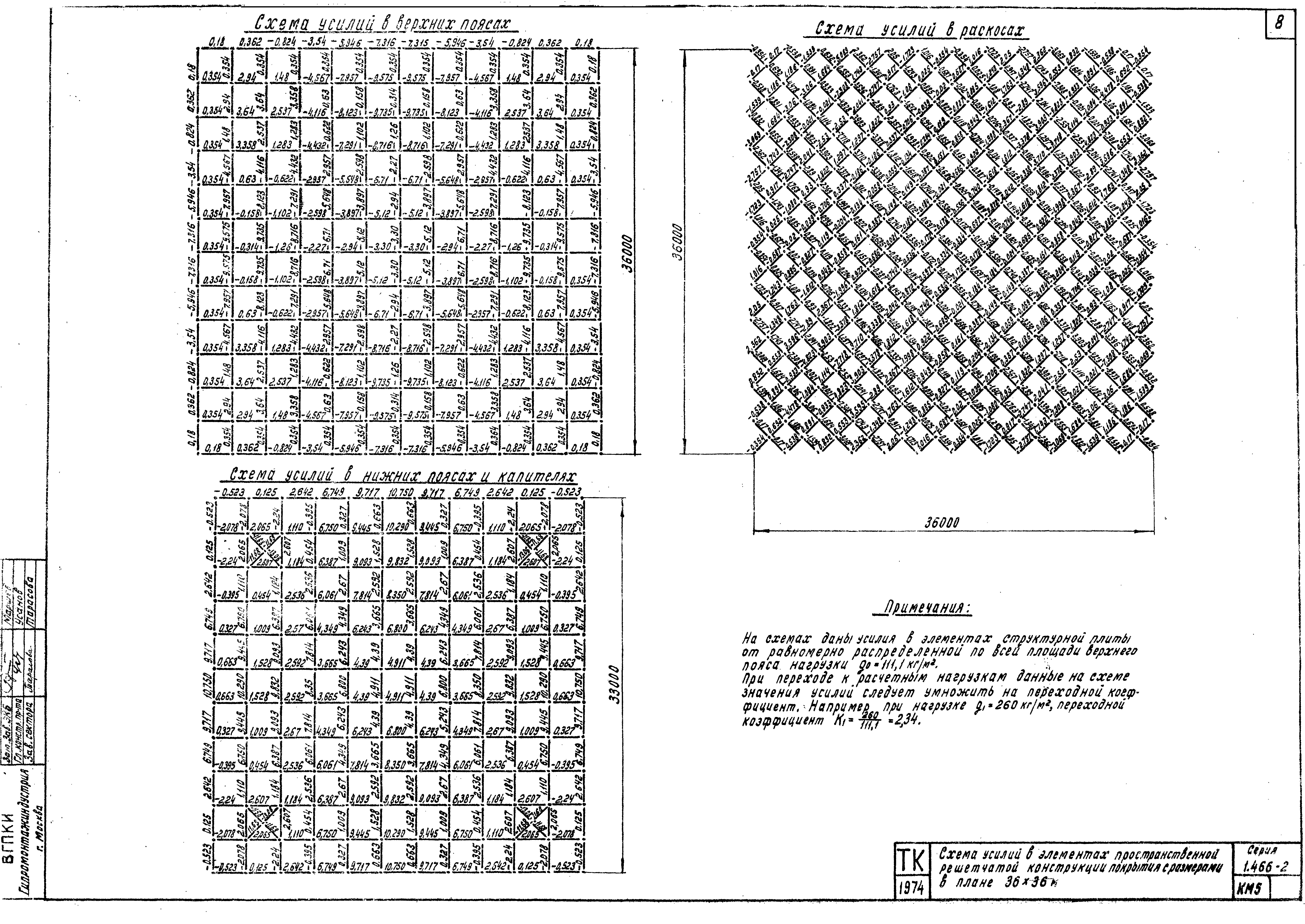 Серия 1.466-2